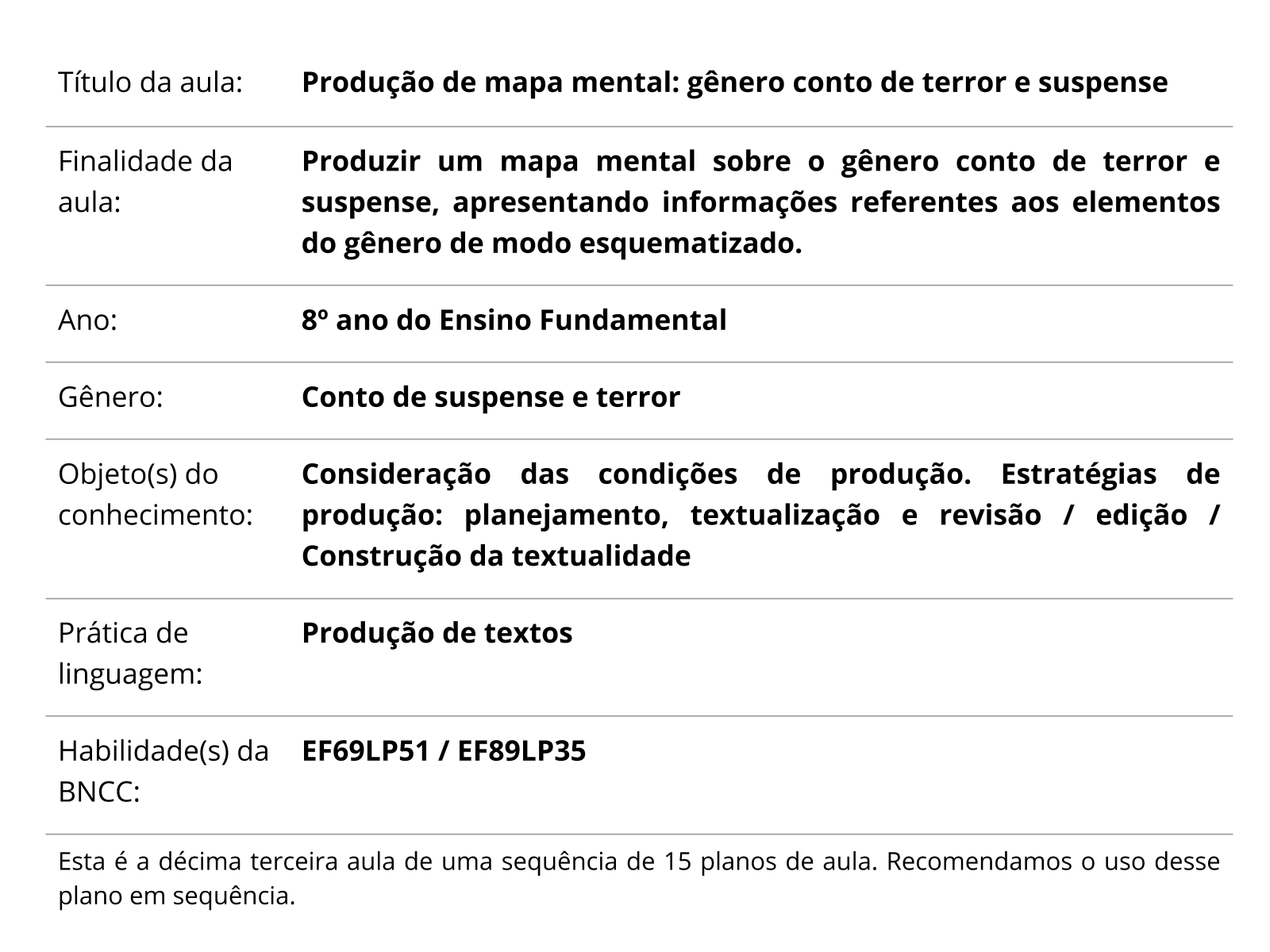 Plano de aula - 8o ano - Como escrever um conto