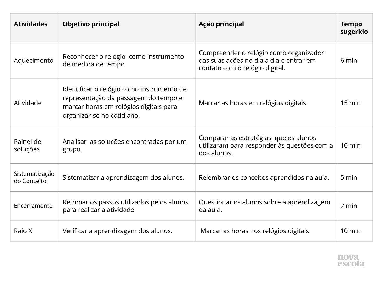 Resolução de Problemas envolvendo o tempo - Planos de aula - 2º ano