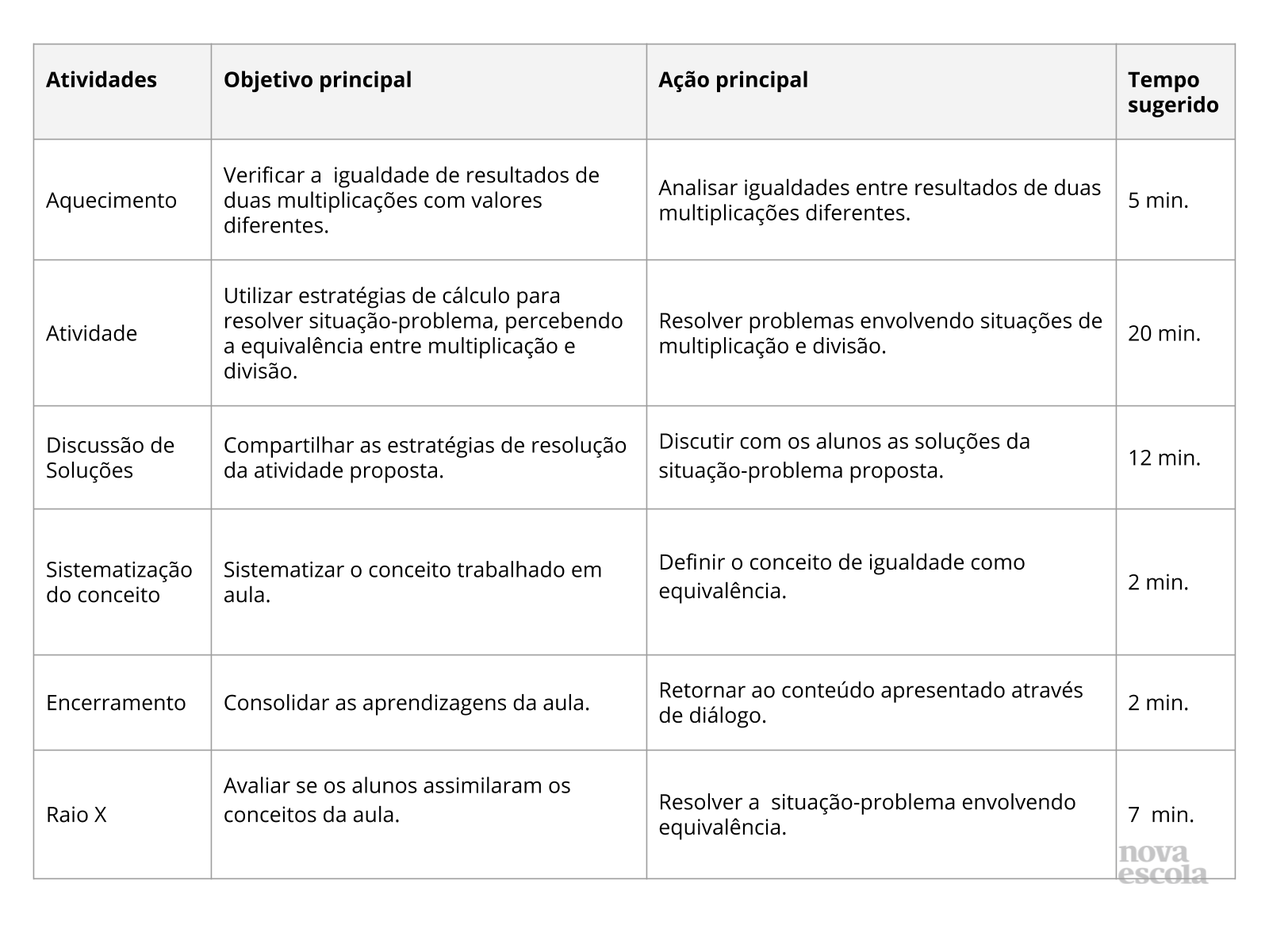 Resumo da aula