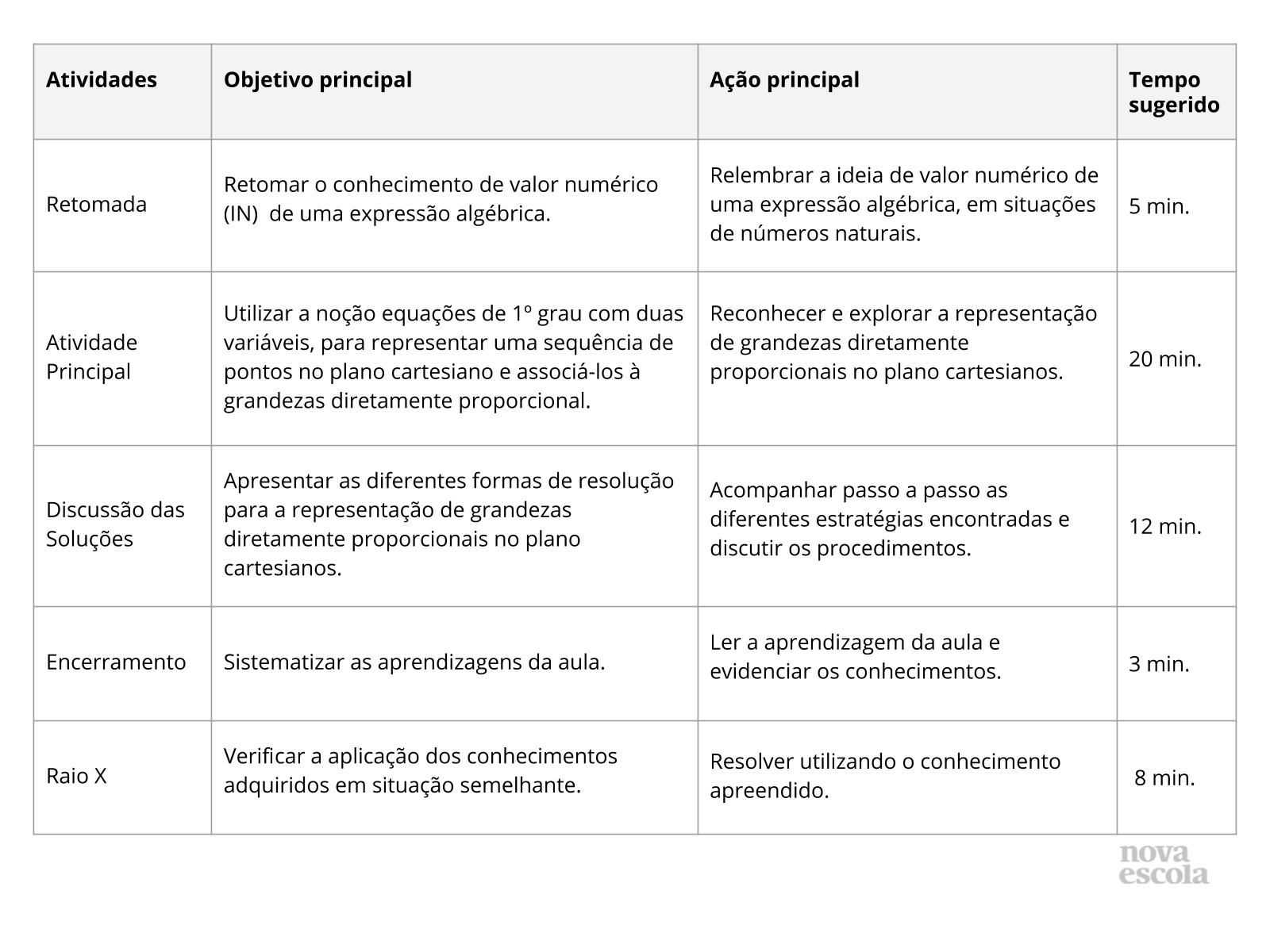 Um Retrato Das Grandezas Diretamente Proporcionais Planos De Aula 8º Ano 8004