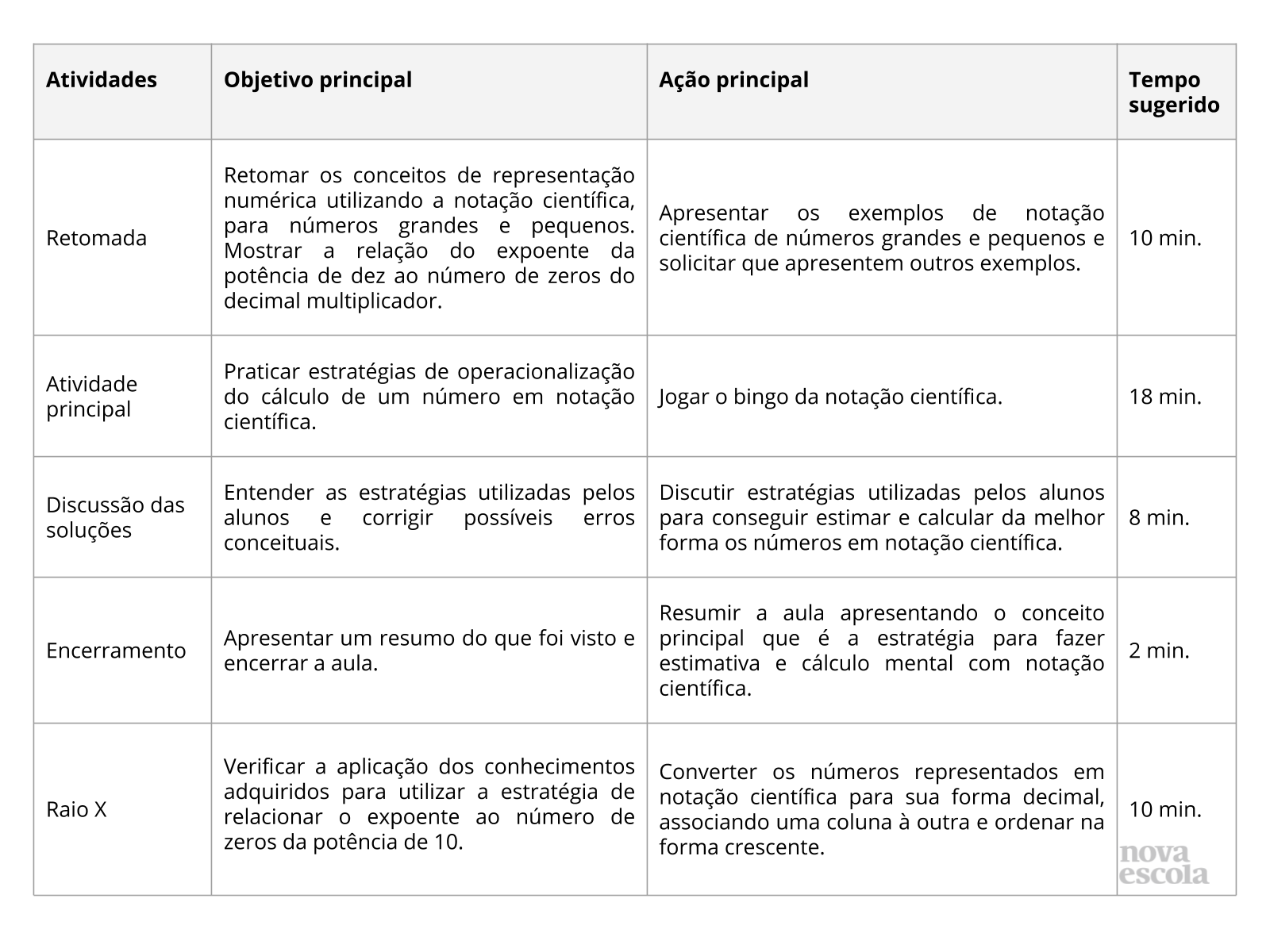 Jogos com notação científica - Planos de aula - 8º ano