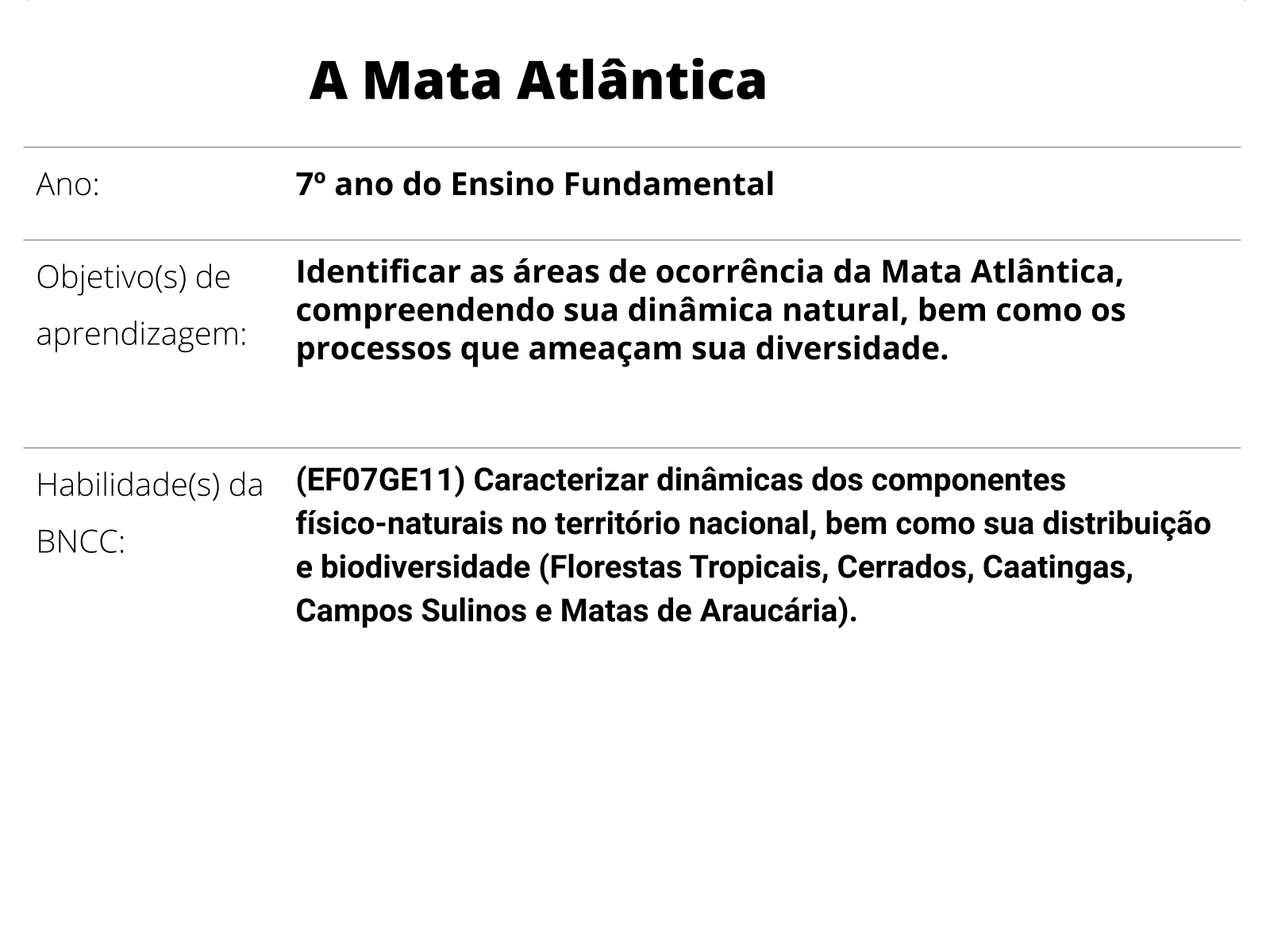 Relação entre clima e vegetação no Brasil - Planos de aula - 7°ano