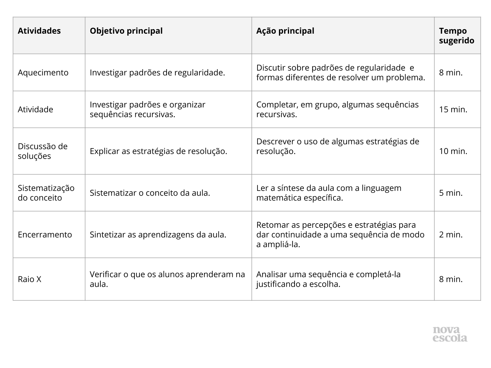 Resumo da aula