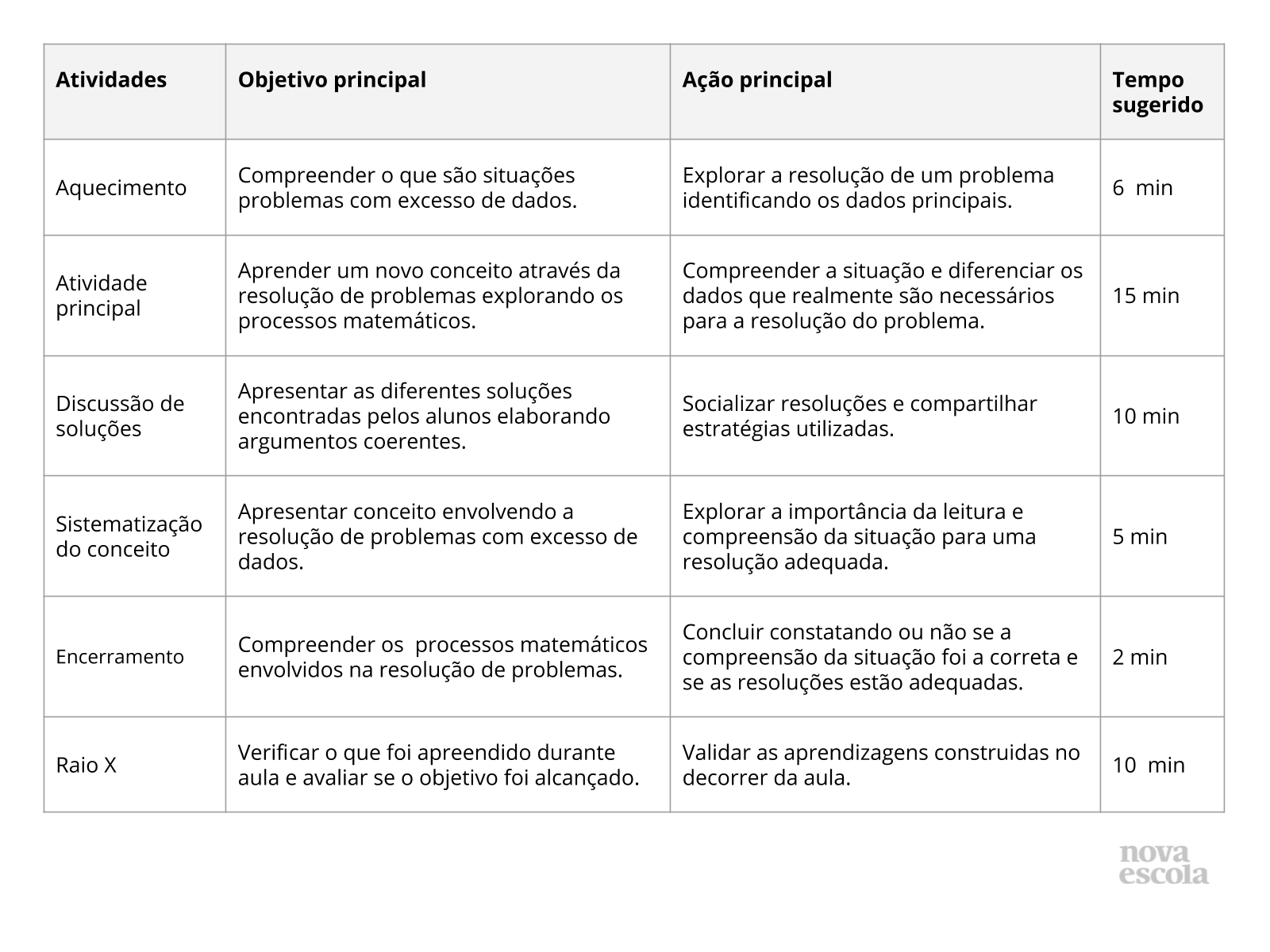 Problemas matematicos alfabetização - Recursos de ensino