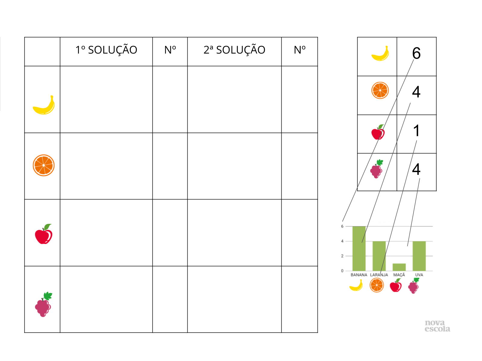 Painel de soluções