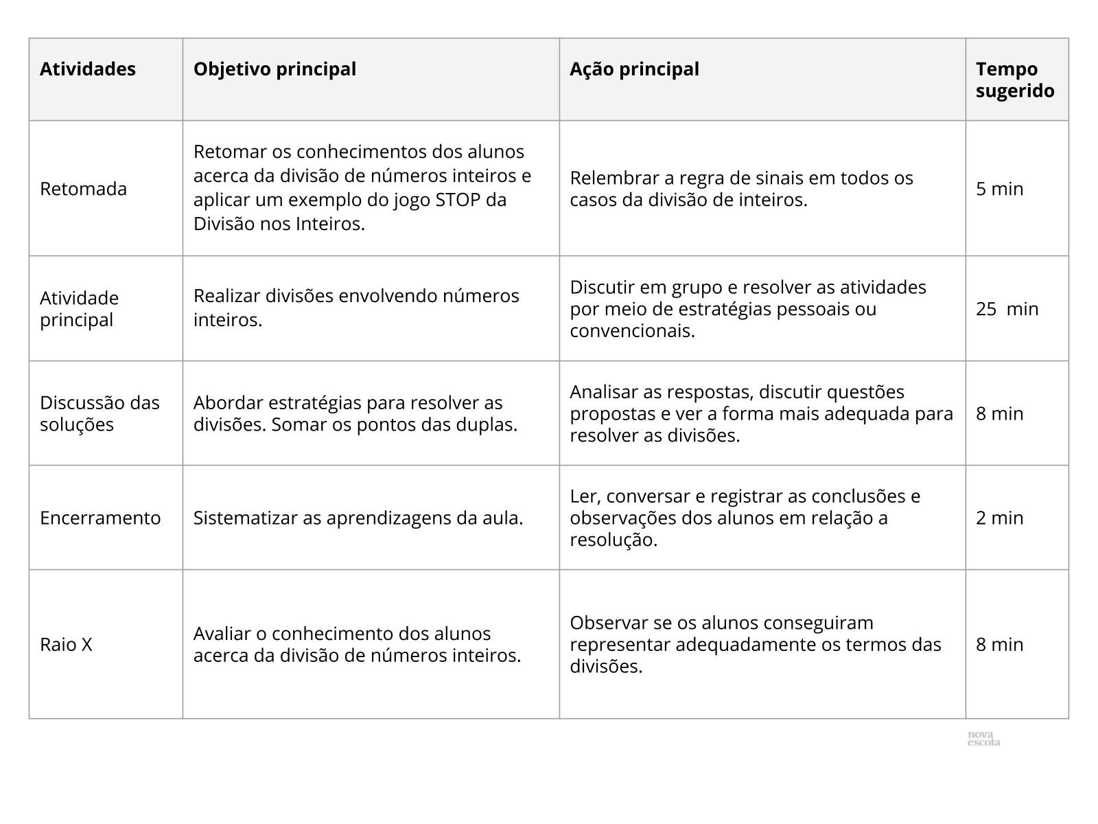 Resumo da aula