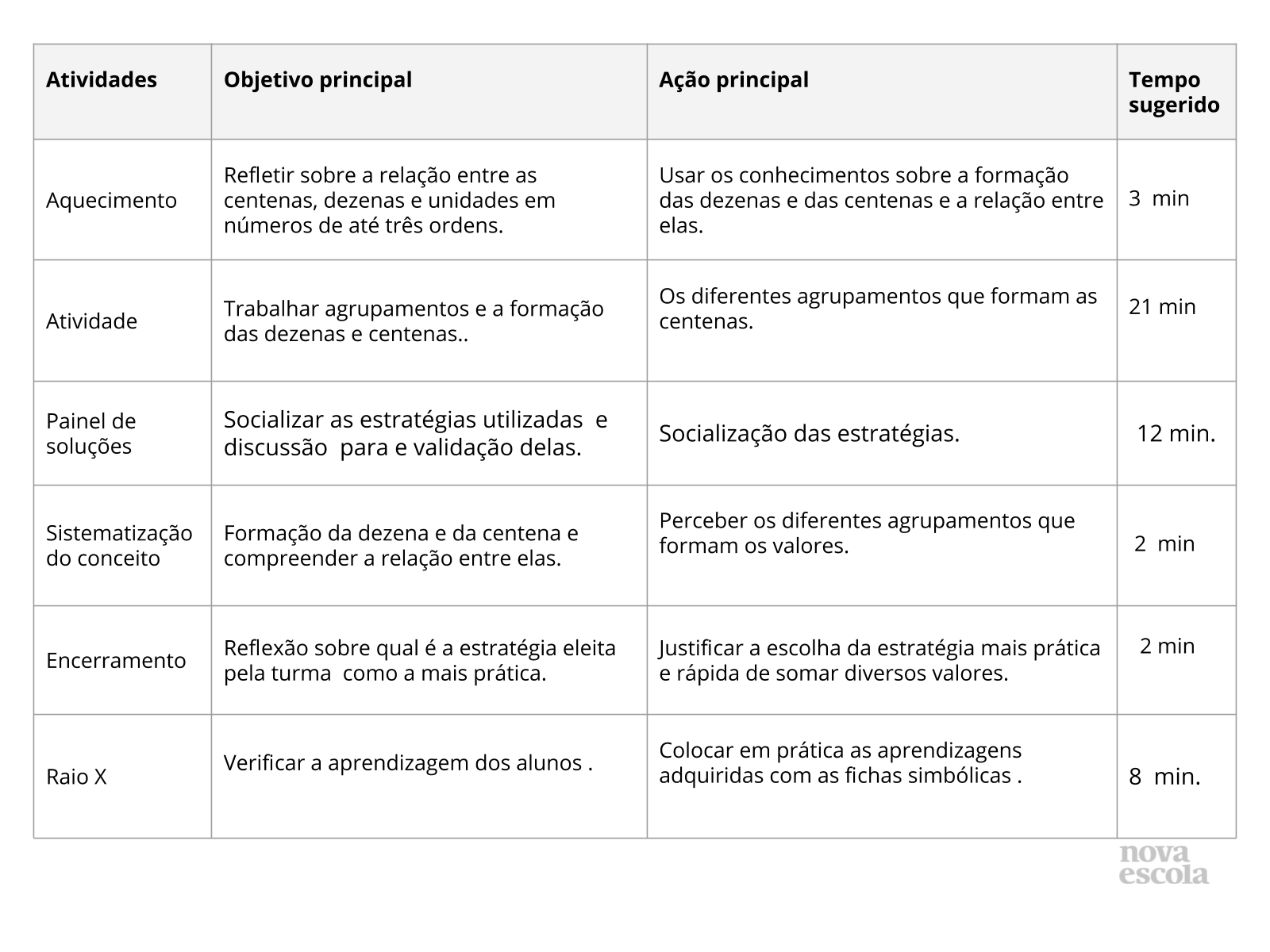 Resumo da aula