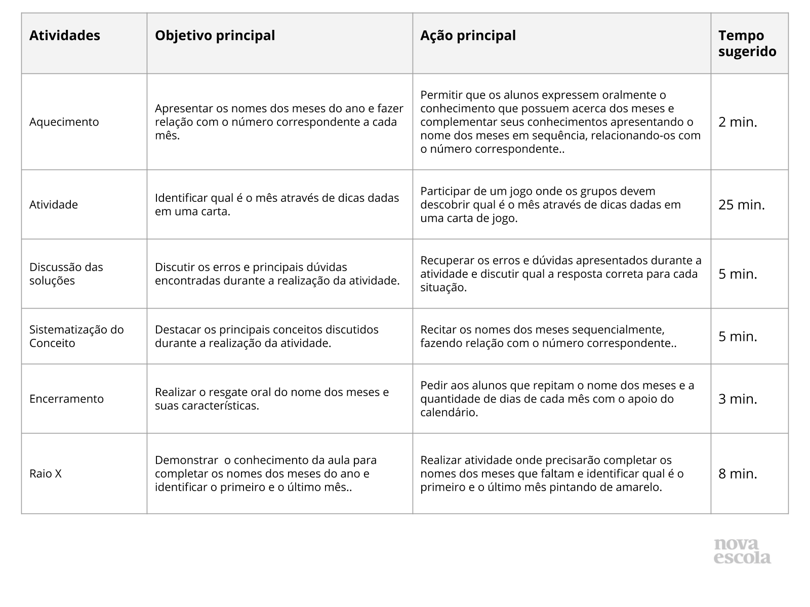 Plano de aula - 1o ano - Calendário: o dia, o mês e o ano