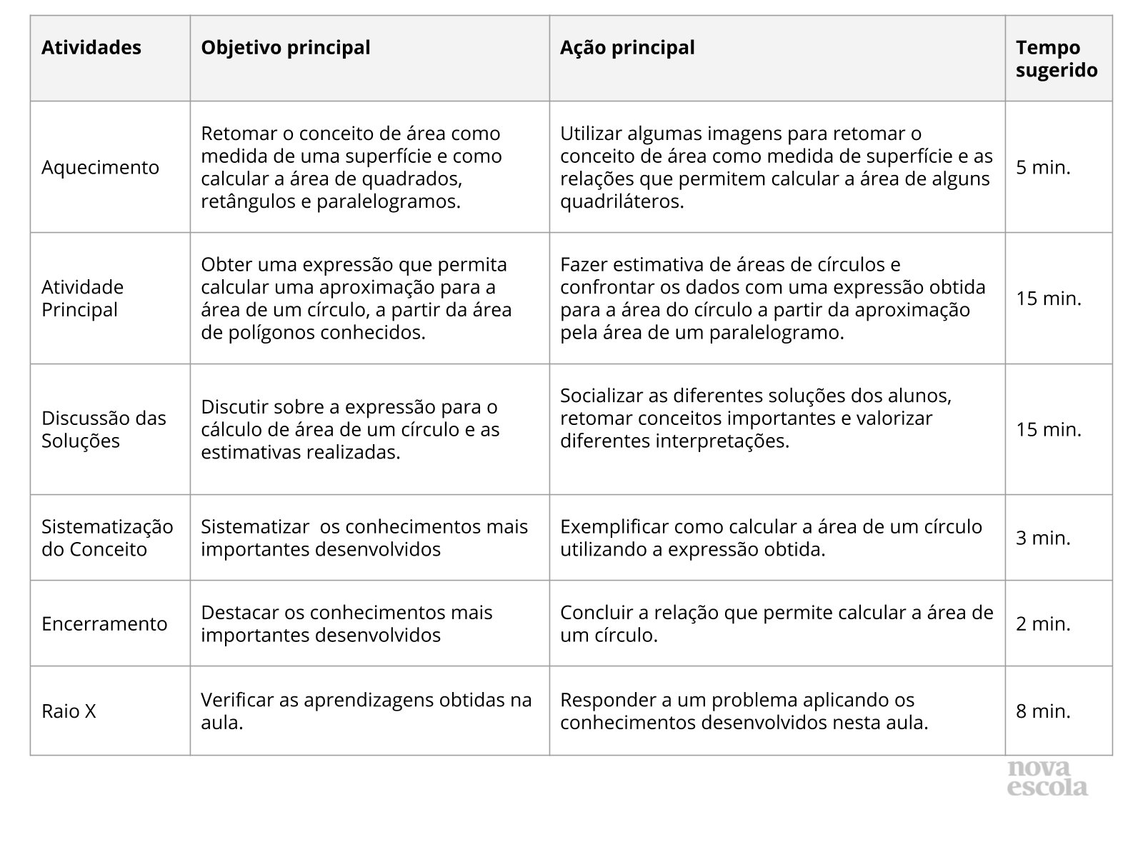 Resumo da Aula