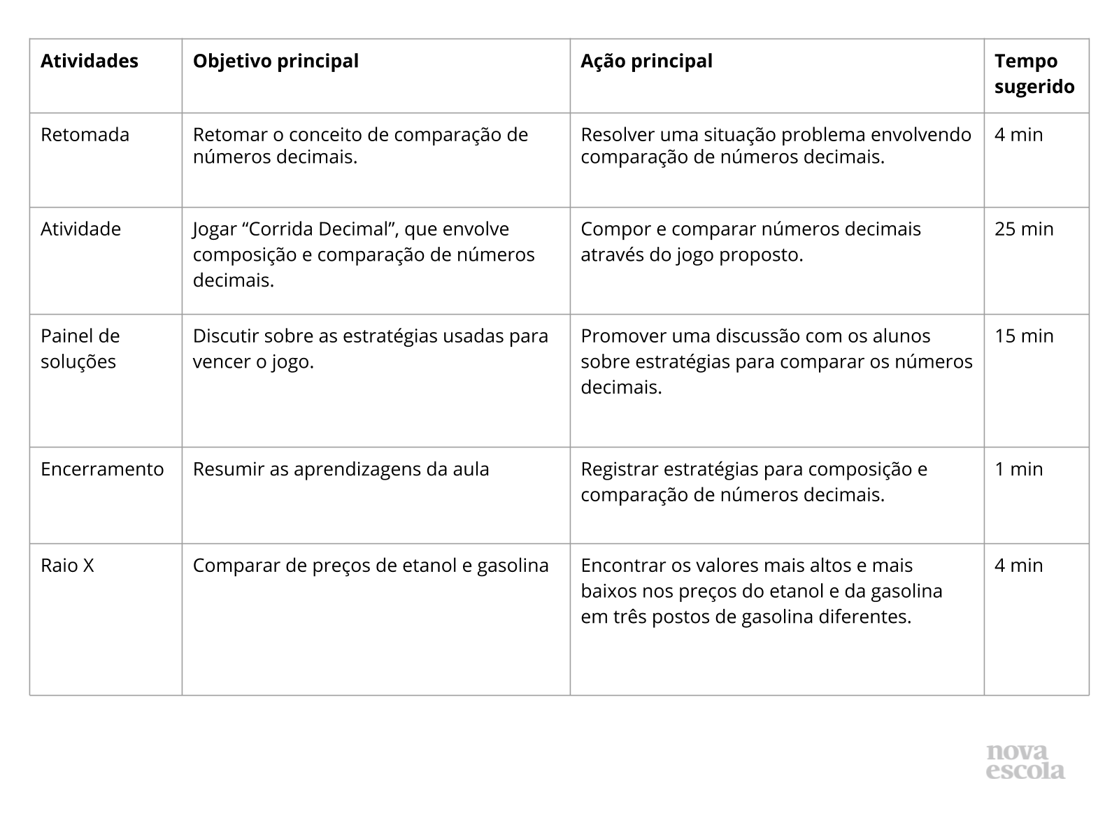 Jogo “Corrida Decimal” - Planos de aula - 5º ano