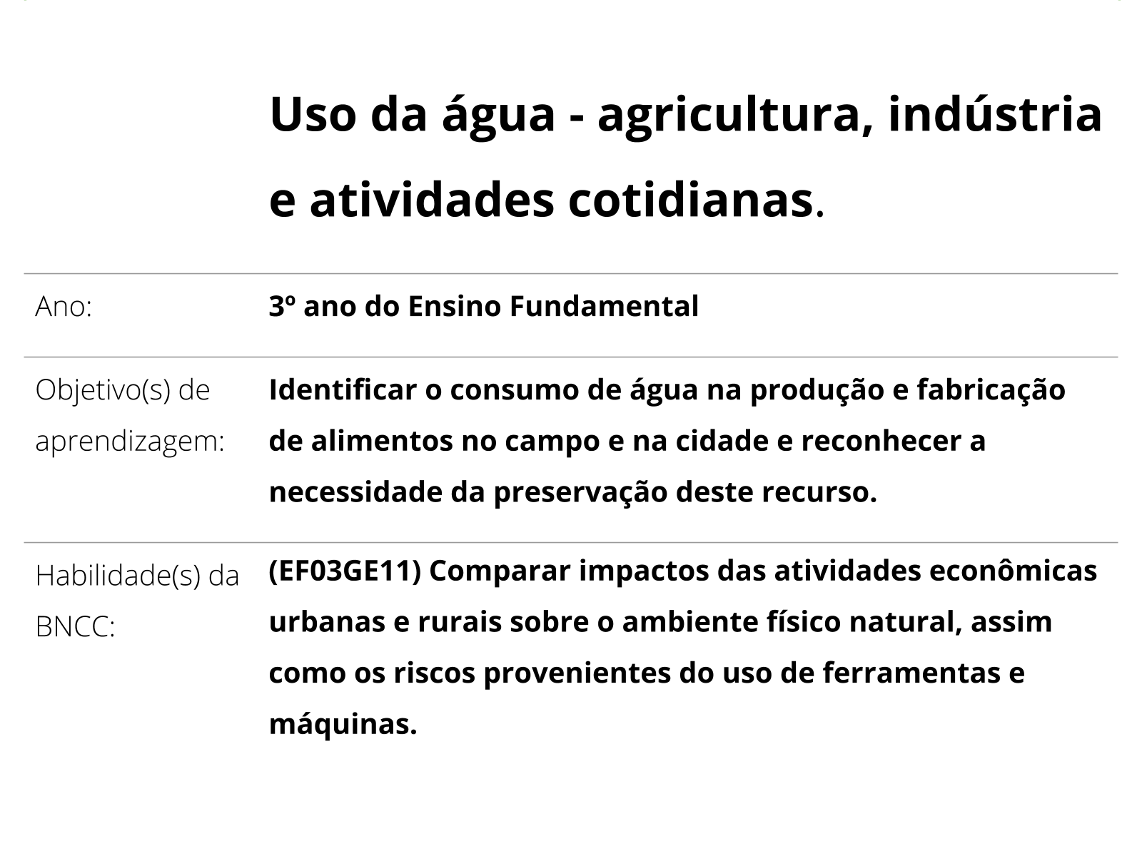 Lesson Video: Calculando a Atividade de uma Fonte Radioativa