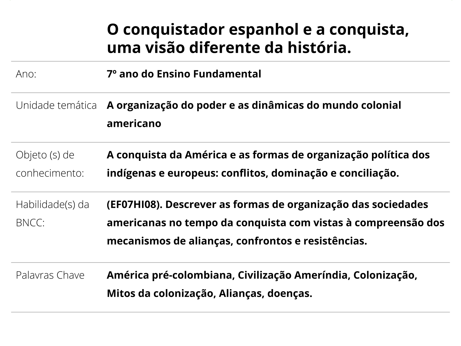 Aulas de Espanhol para Brasileiros - Praticas, Dinâmicas e Divertidas