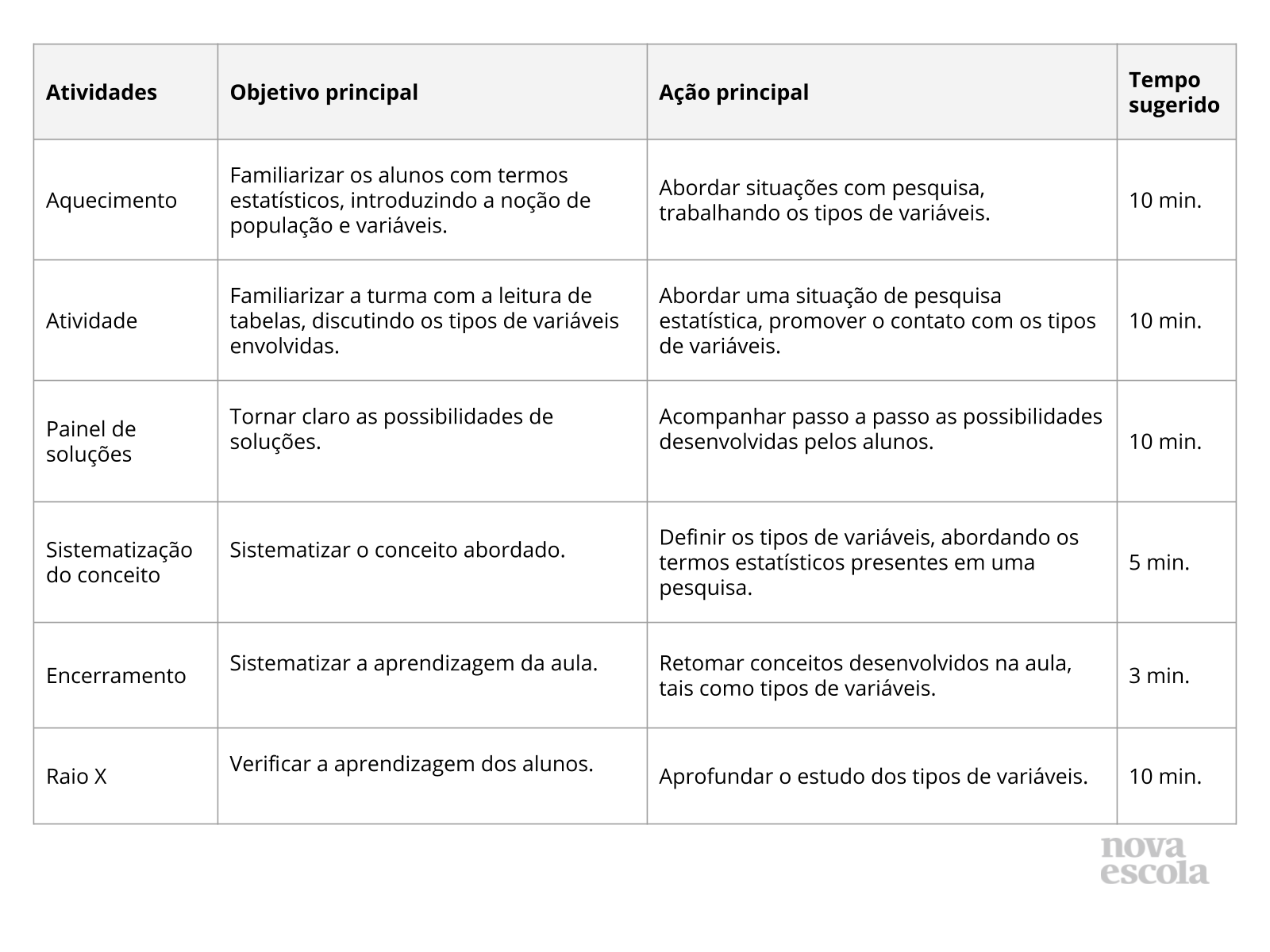 Resumo da aula