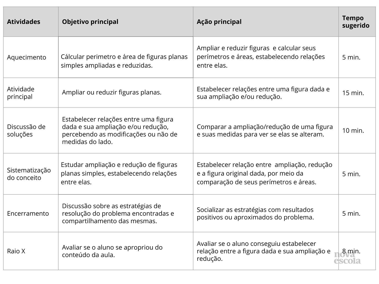 Resumo da aula