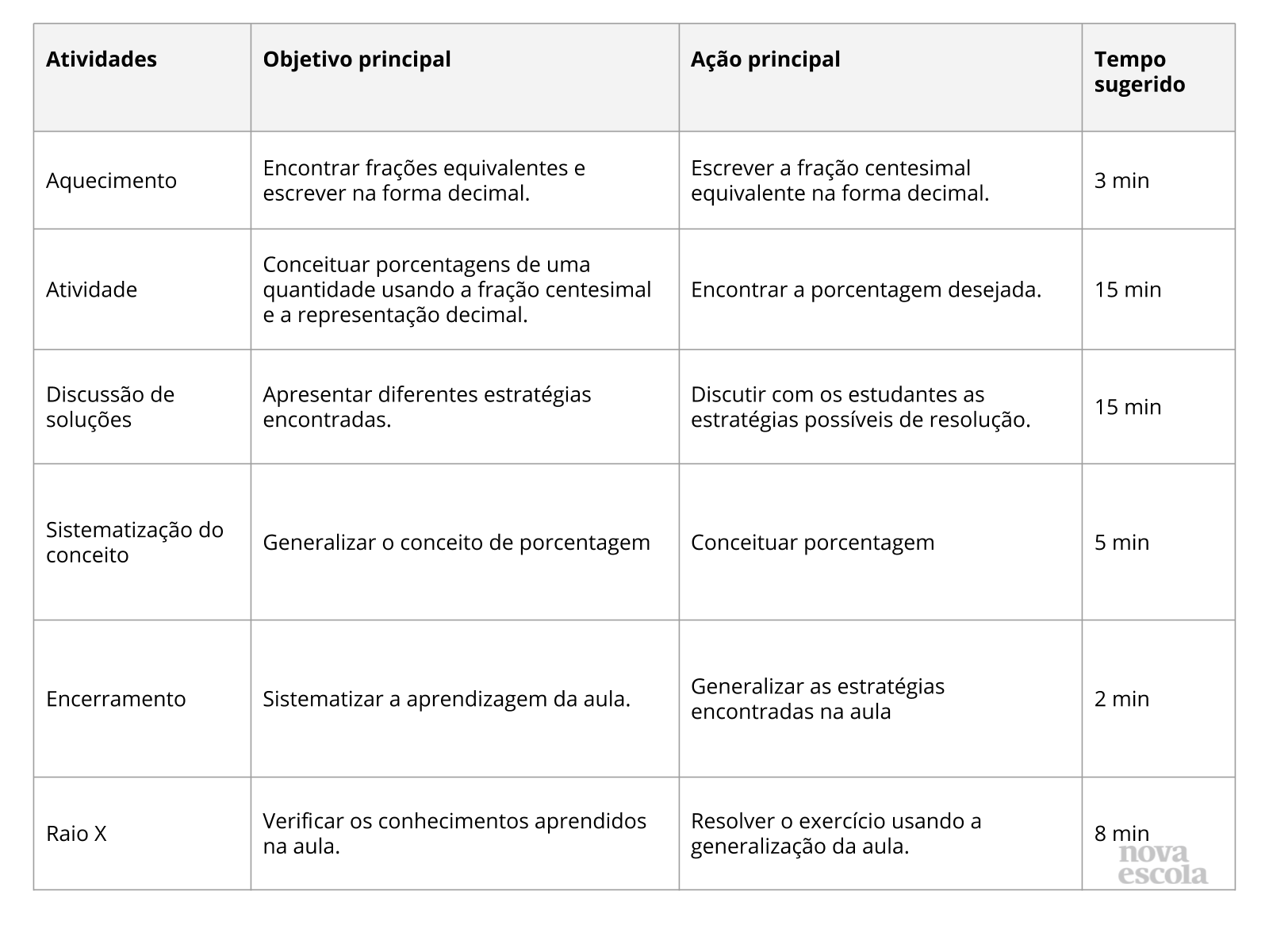 Planos de aula e atividades para 6º ano Matemática Ensino