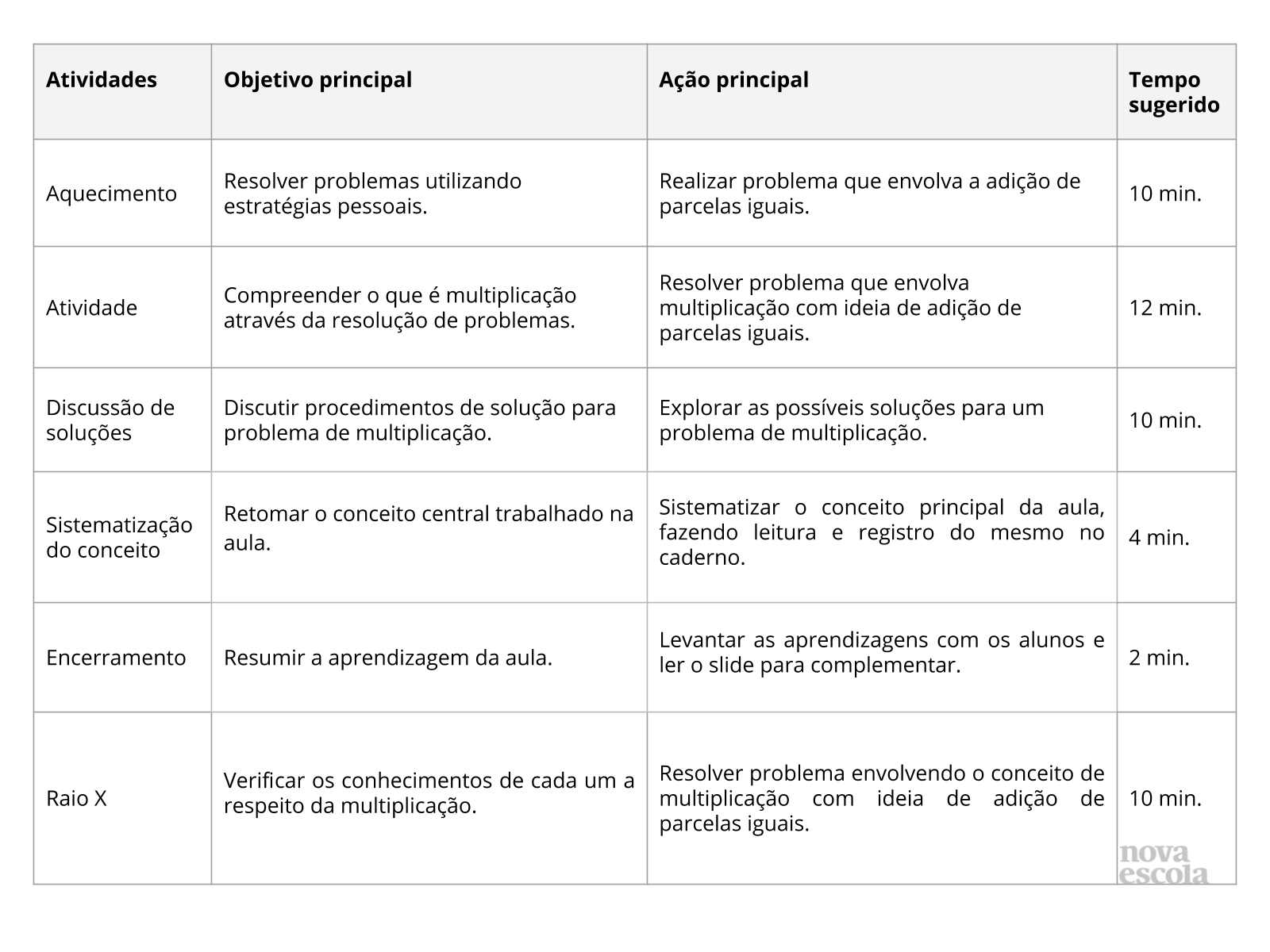 Resumo da aula