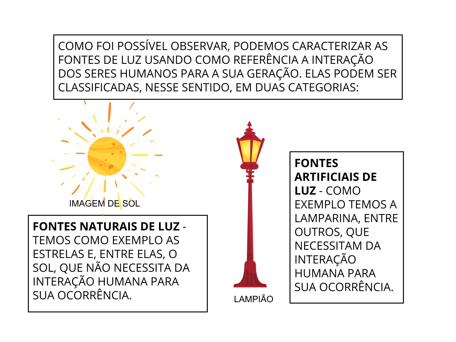 Pesquisas podem ser classificadas a partir dos objetivos de