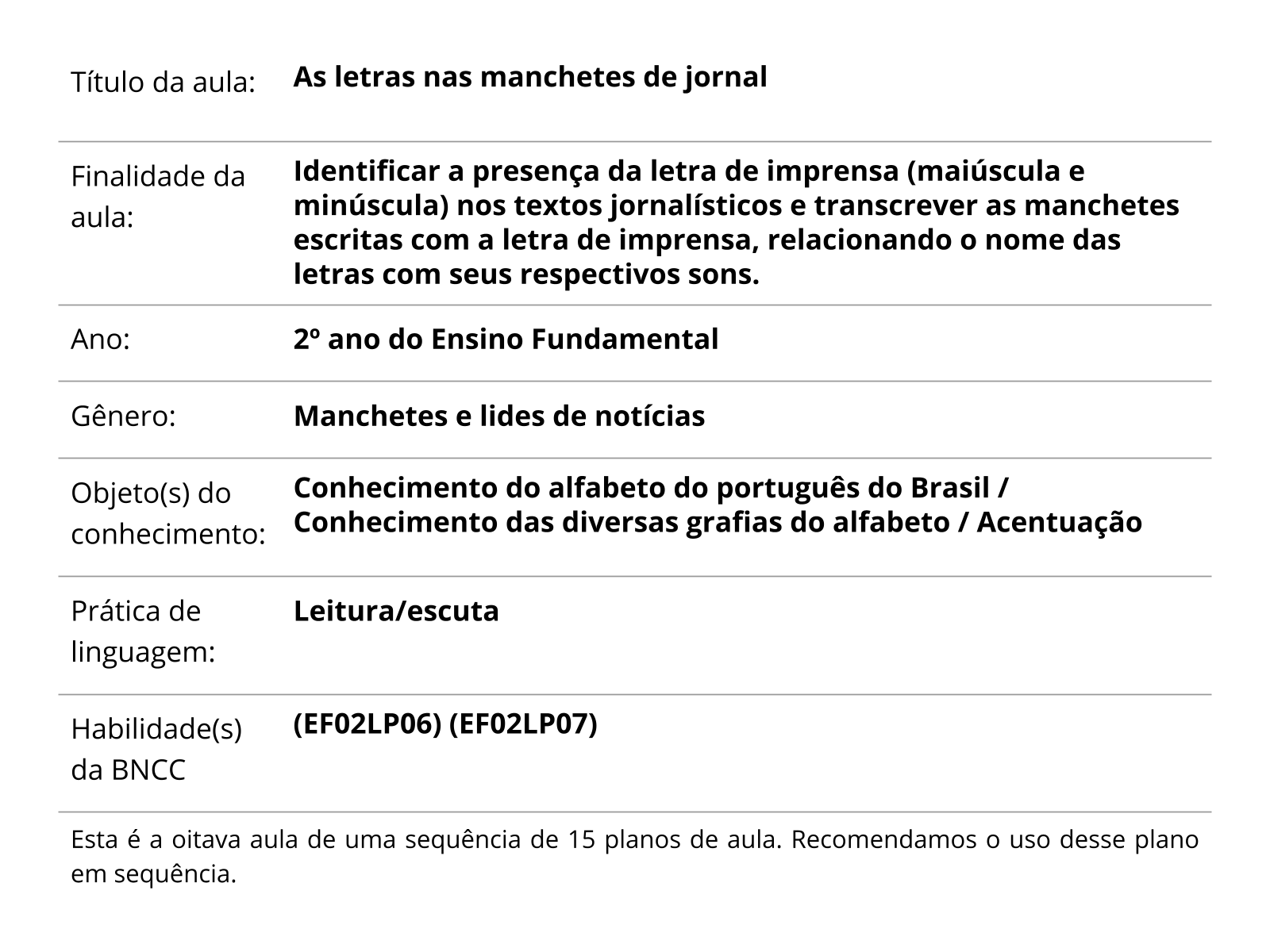 Leitura de frases com letras minuscula - Recursos de ensino