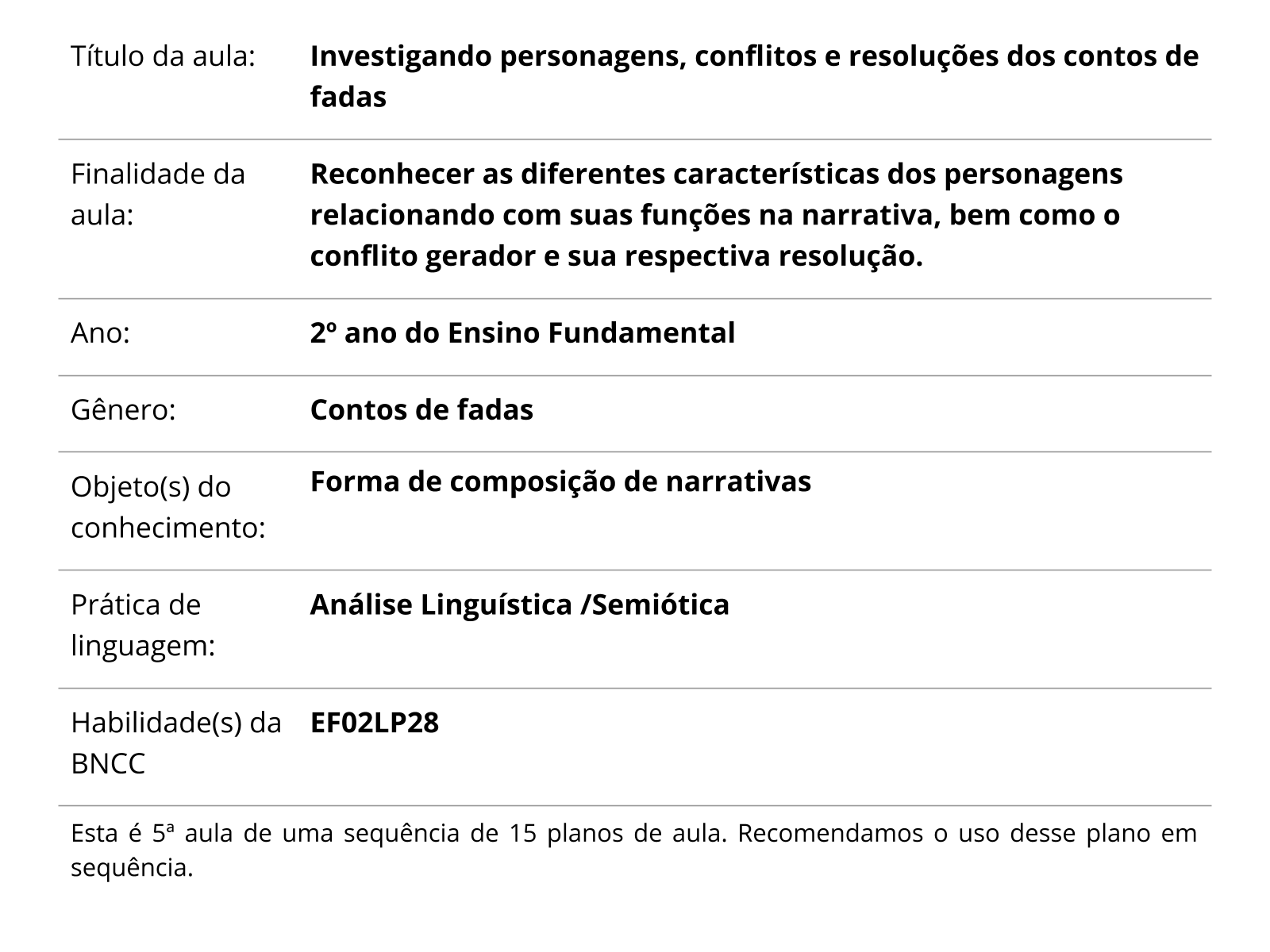 Sobre este plano