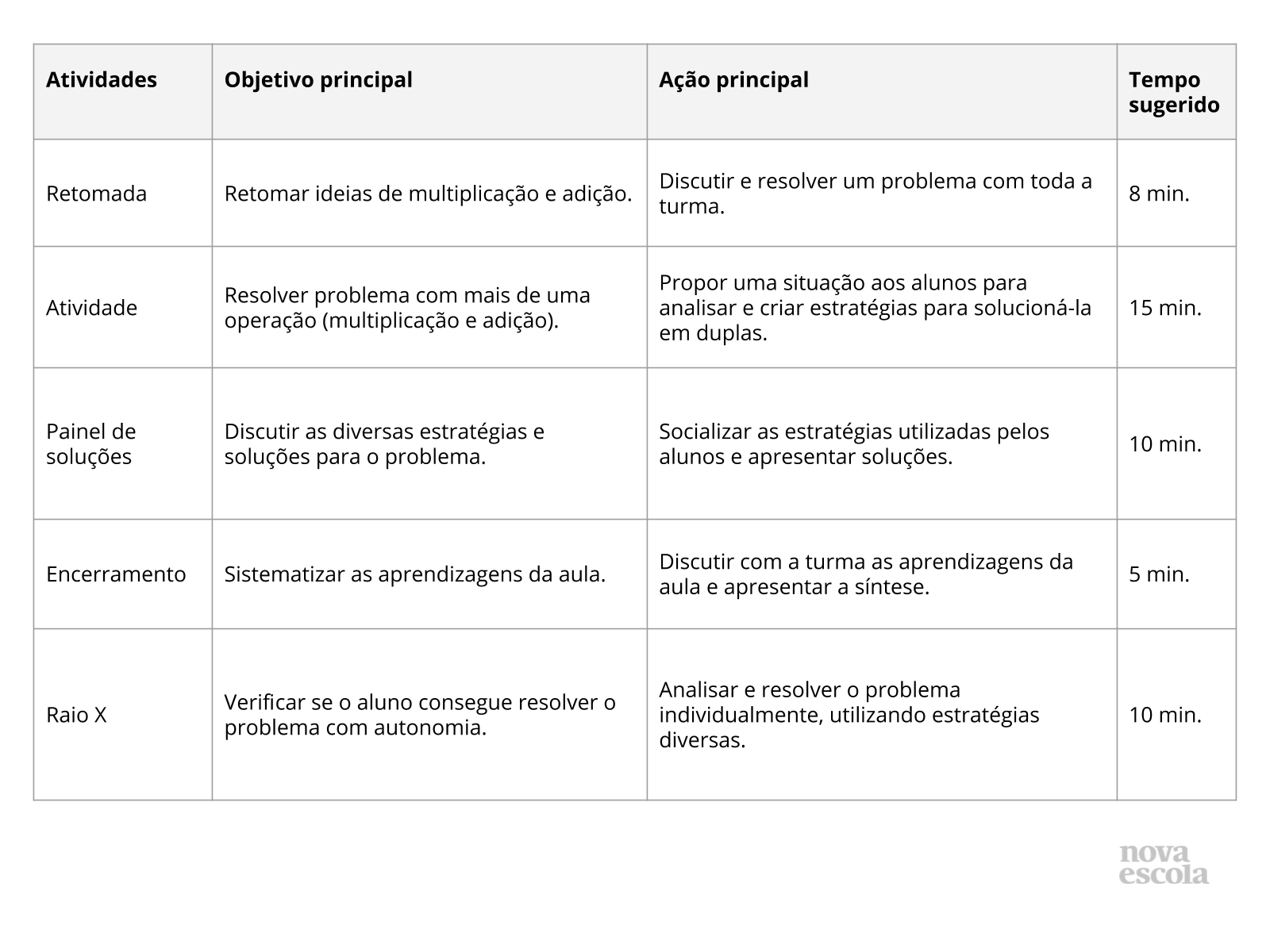 Resumo da aula