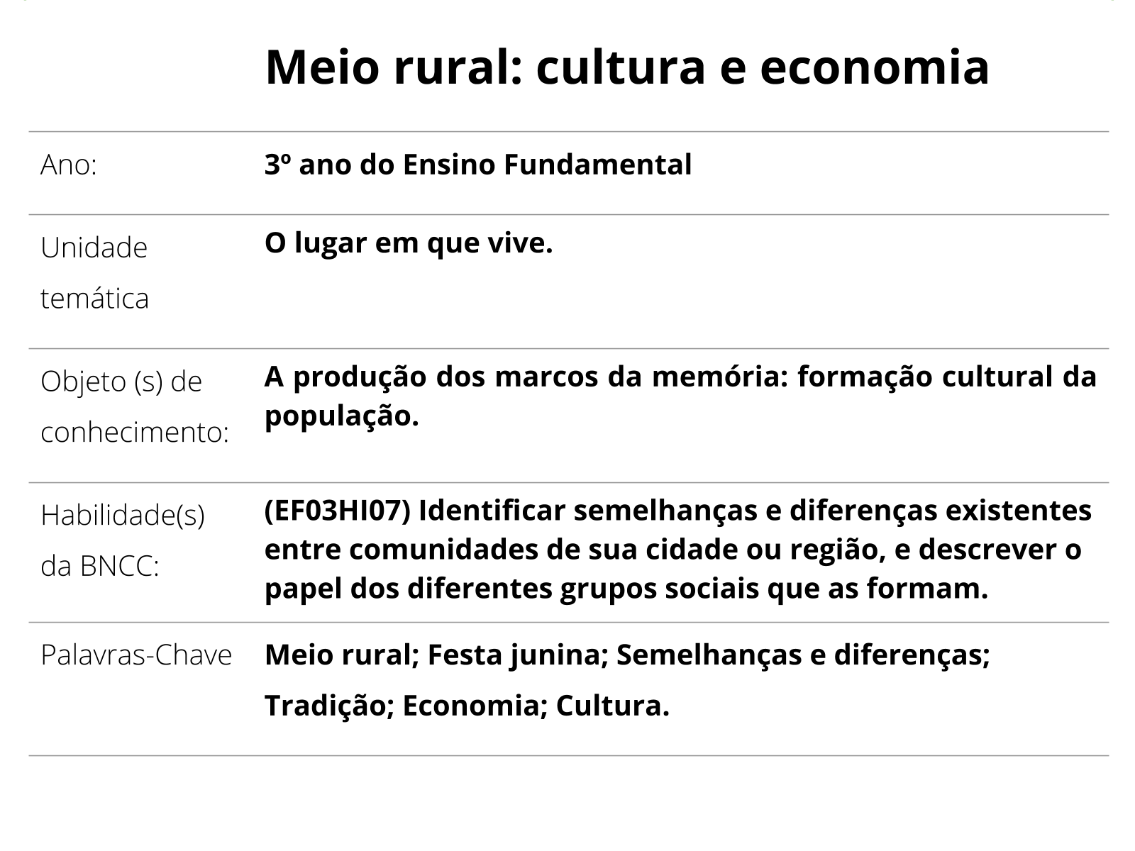 Sobre este plano