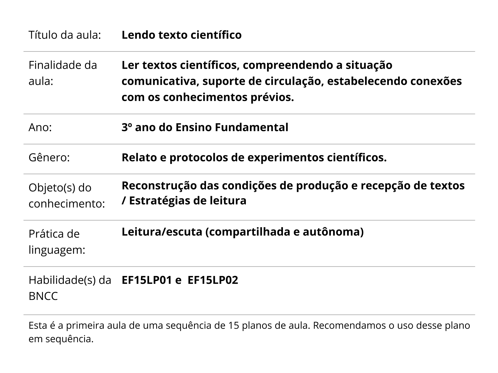 Sobre este plano