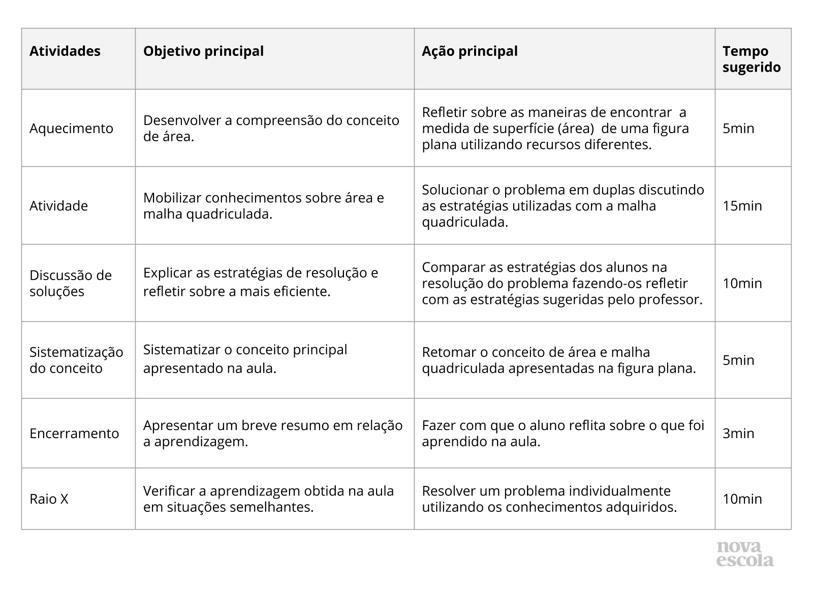 Resumo da aula