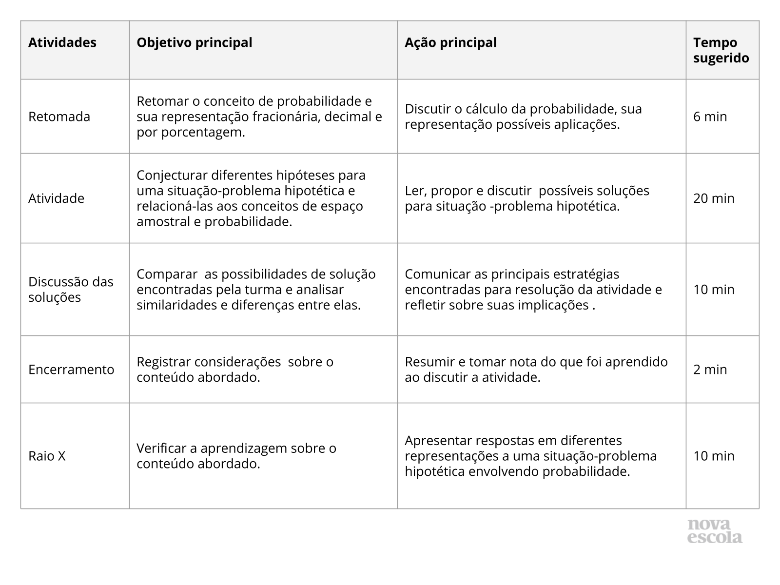 Planos de Aula Sobre Probabilidade