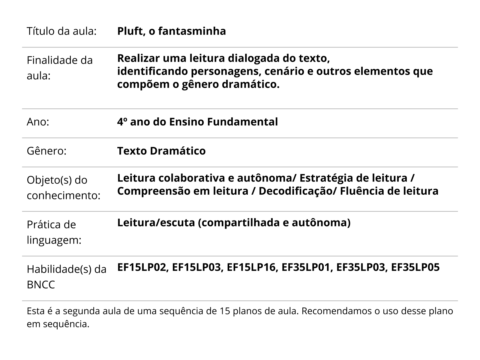 Plano de Aula - Jogos Teatrais Na Escola, PDF, Lição