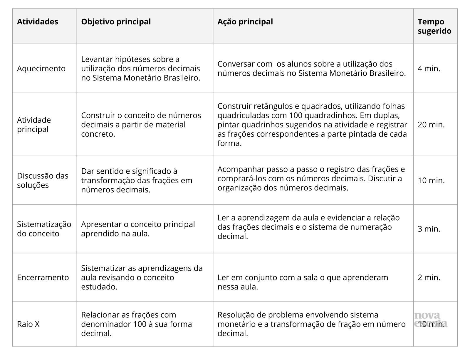 Atividades com Frações - Para Imprimir - Series Iniciais.  Atividades com  numeros decimais, Numeros decimais, Atividades