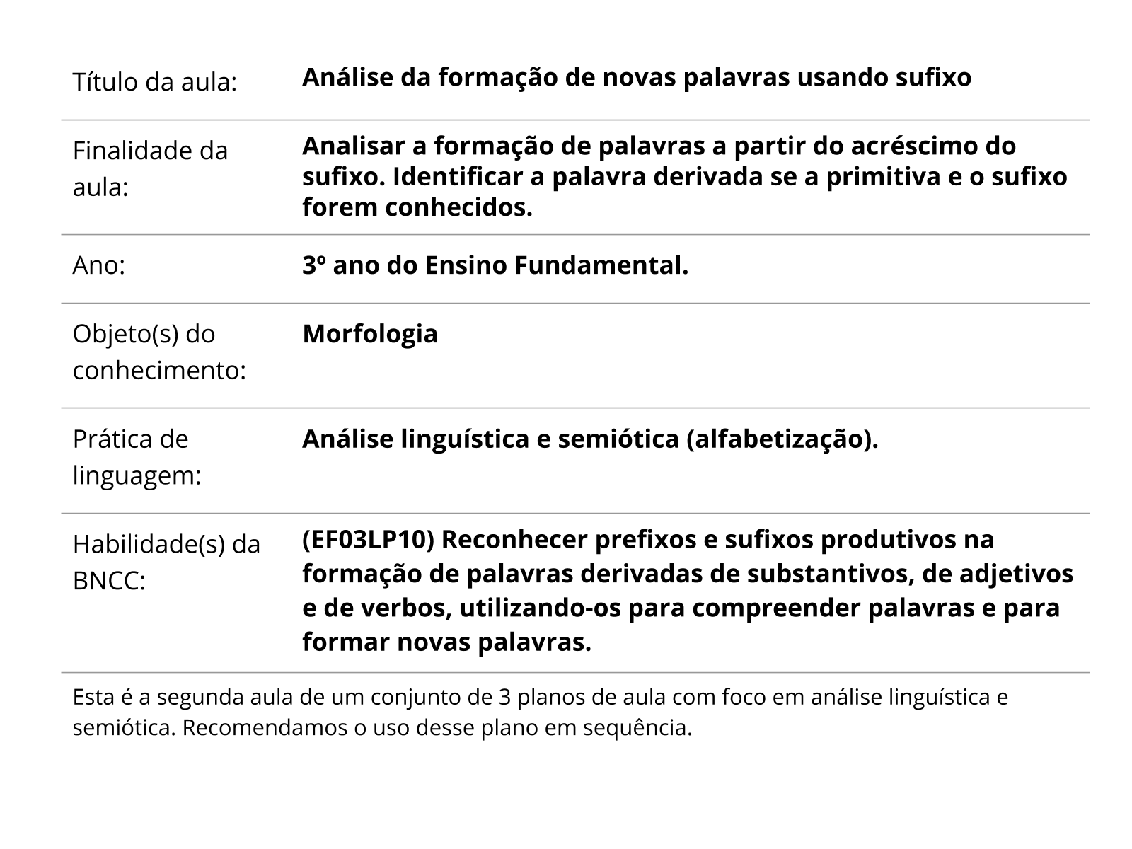 Sobre este plano