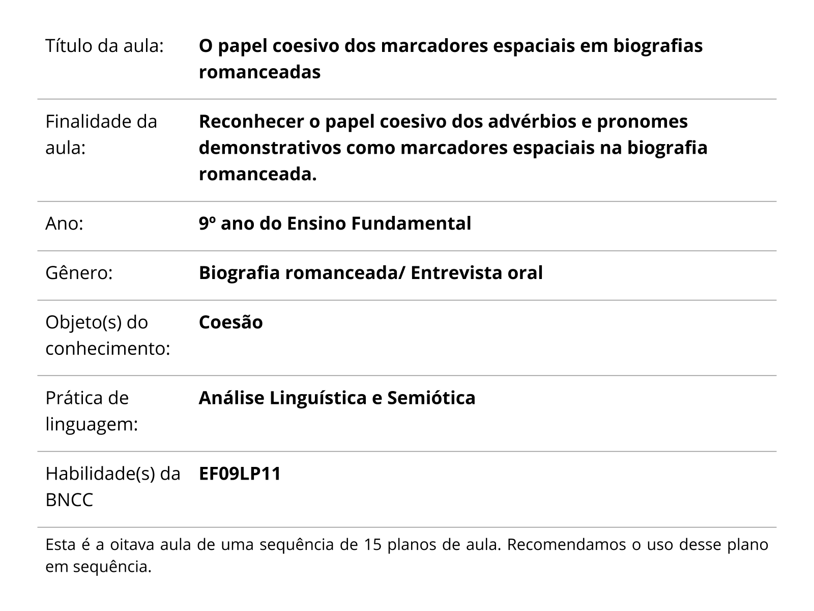 Sobre este plano