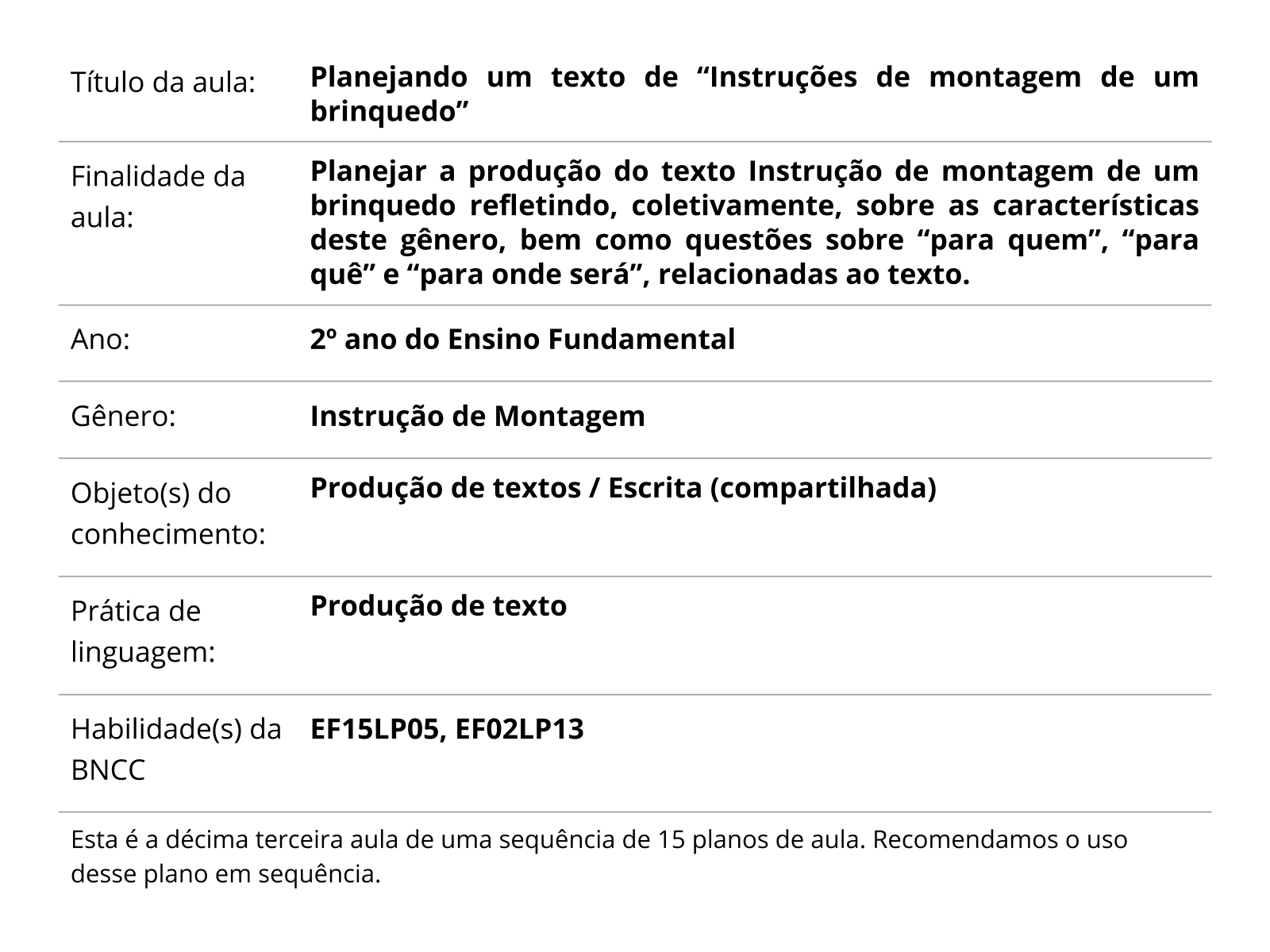 Editando um texto de Instrução de Montagem - Planos de aula - 2º ano -  Língua Portuguesa