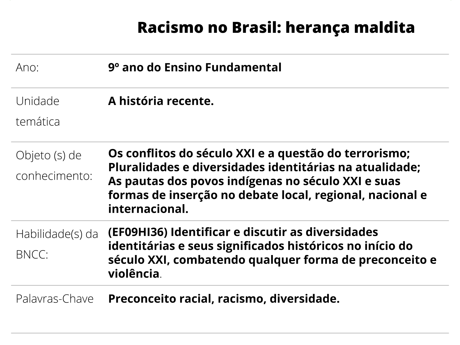 Historia em Debate 2°ano, PDF, Direitos Humanos