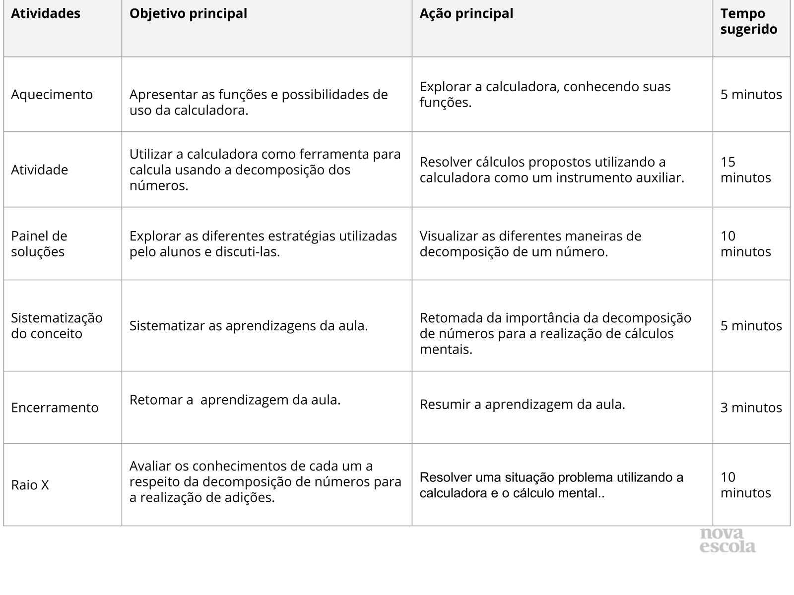 Resumo da aula