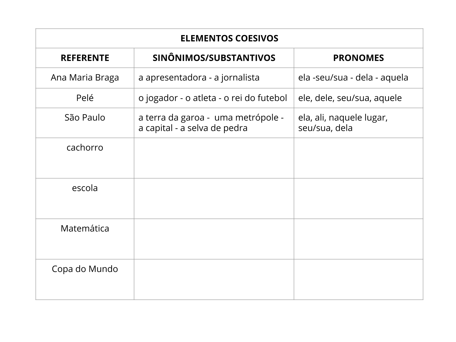 Pronomes: quais são, tipos, exemplo, resumo - Mundo Educação