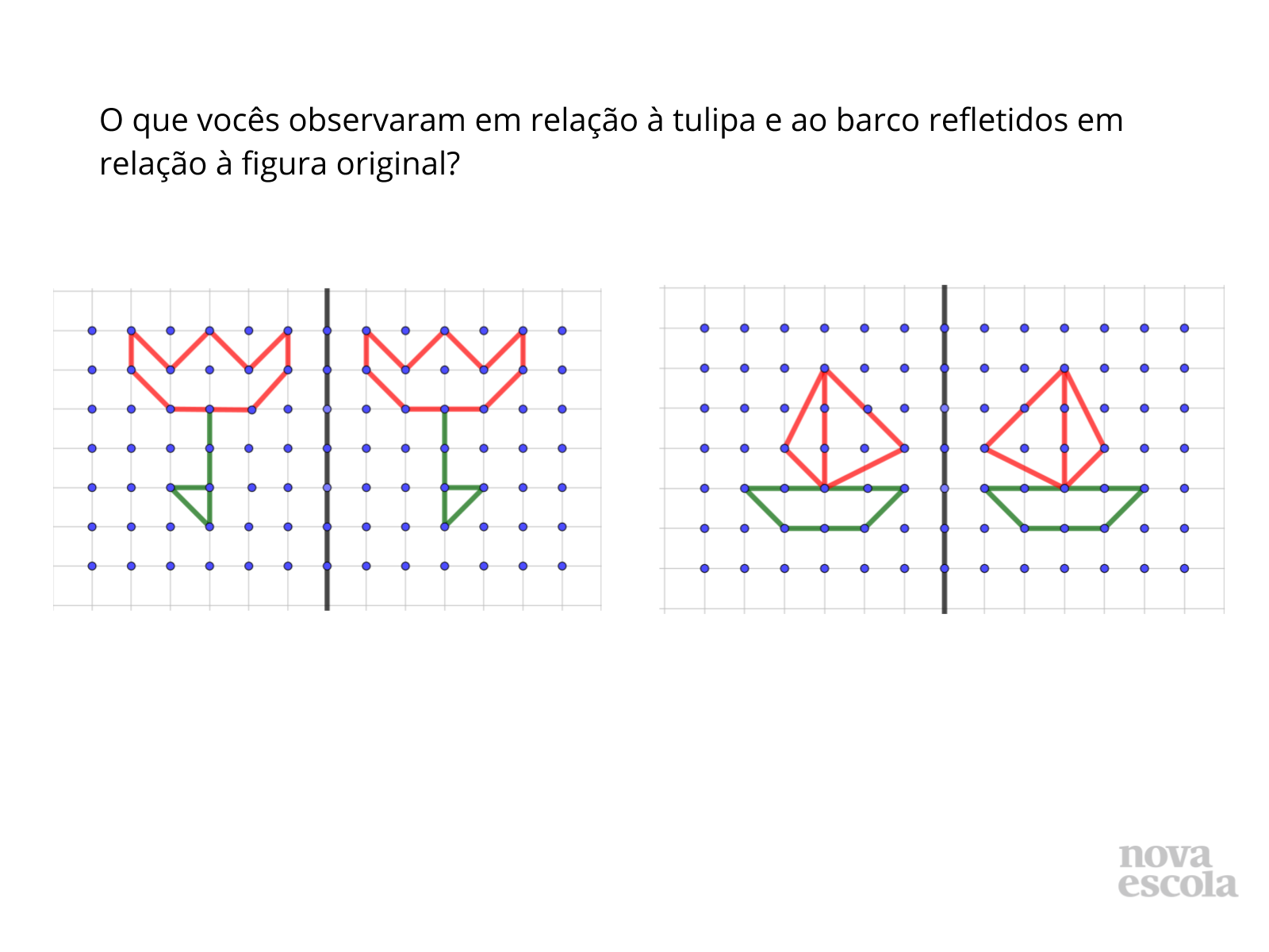 Discussão da solução