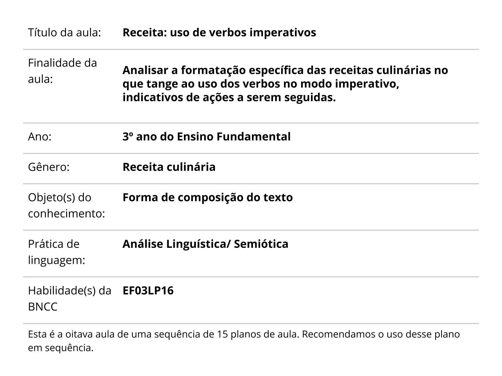 Sobre este plano