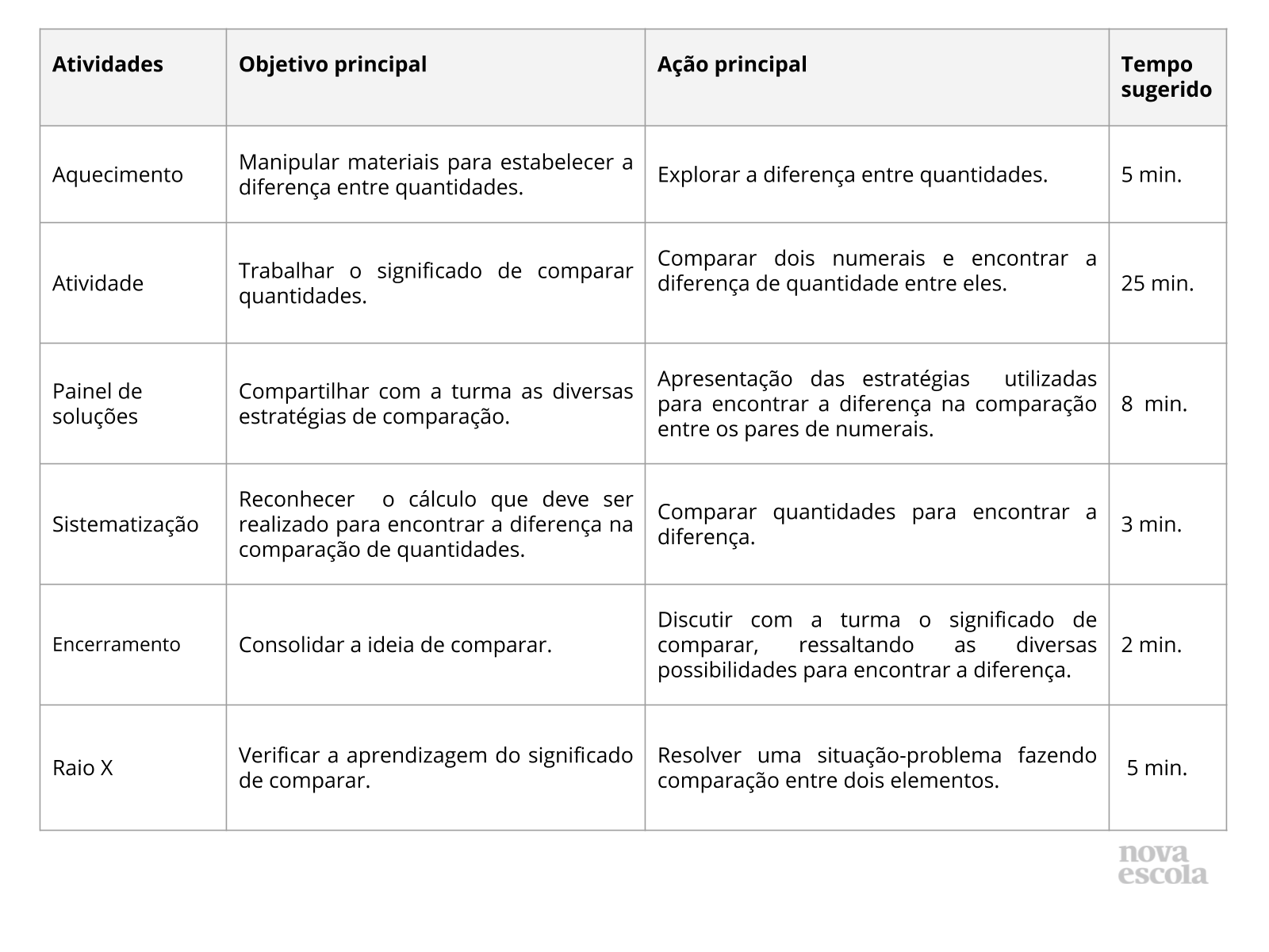 Resumo da aula