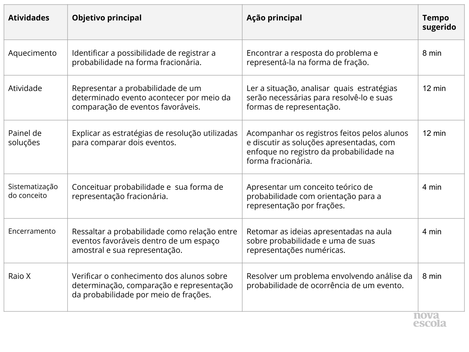 Resumo da aula