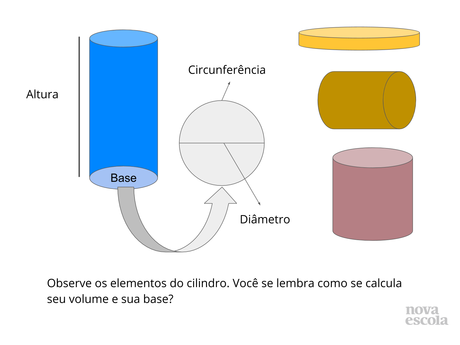Volume e capacidade do cilindro reto planos de aula 8° ano