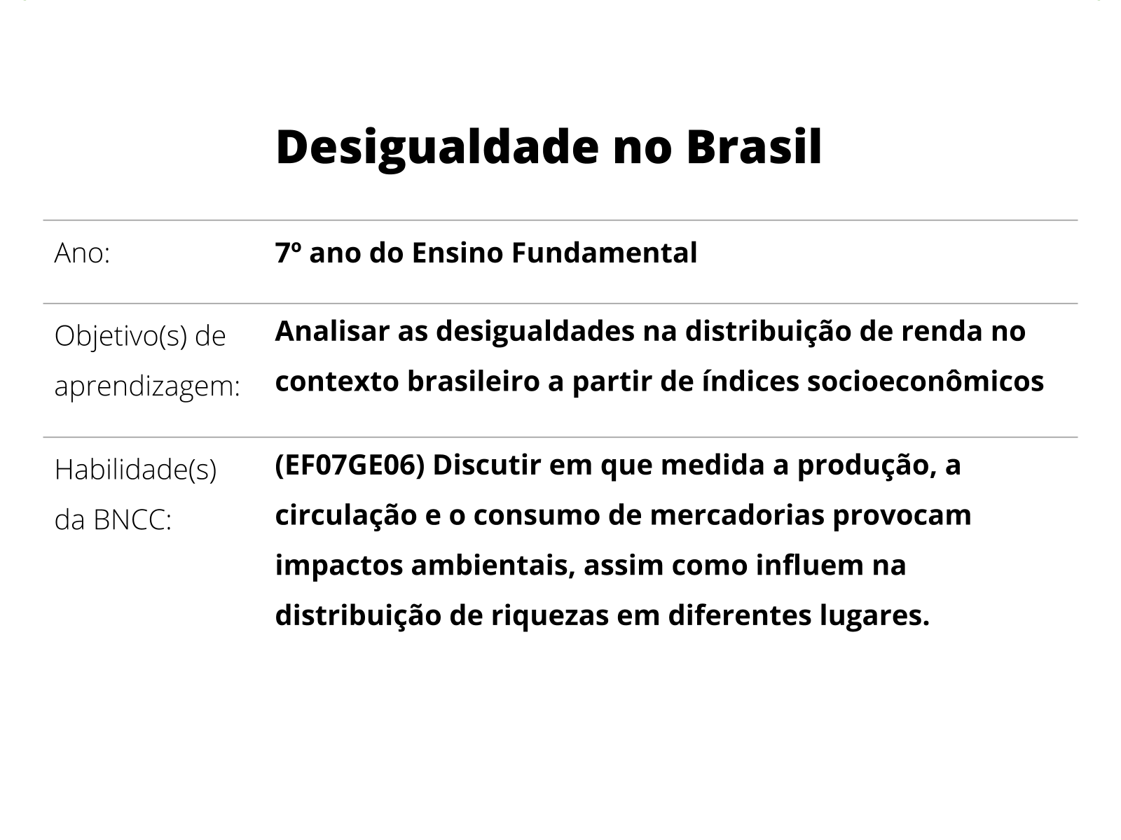 Divisão Internacional e Territorial do Trabalho - Planos de aula - 7°ano -  Geografia