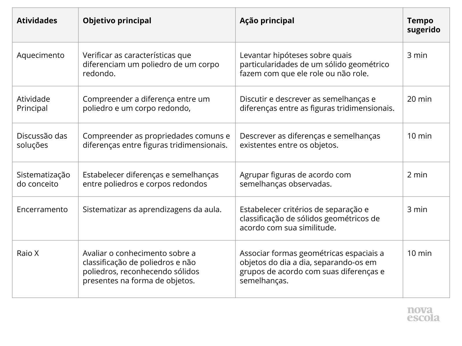 Resumo da aula