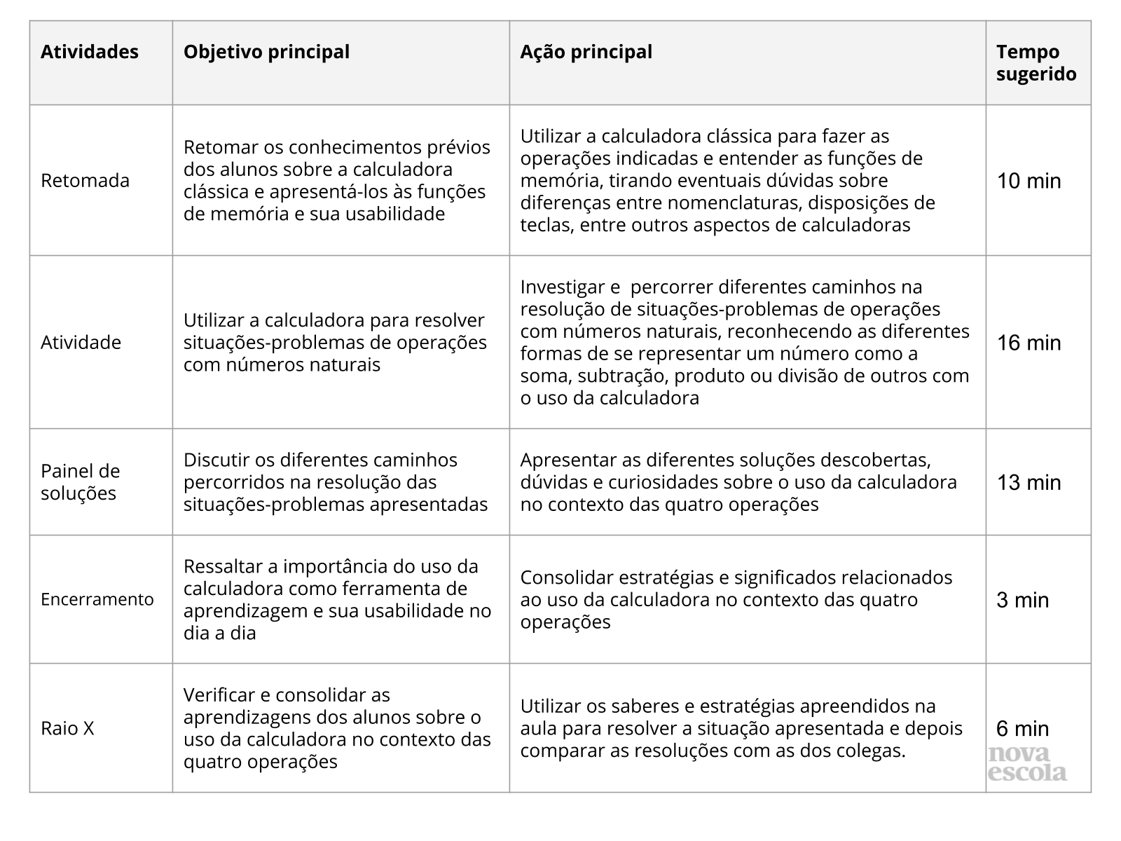 Resumo da aula