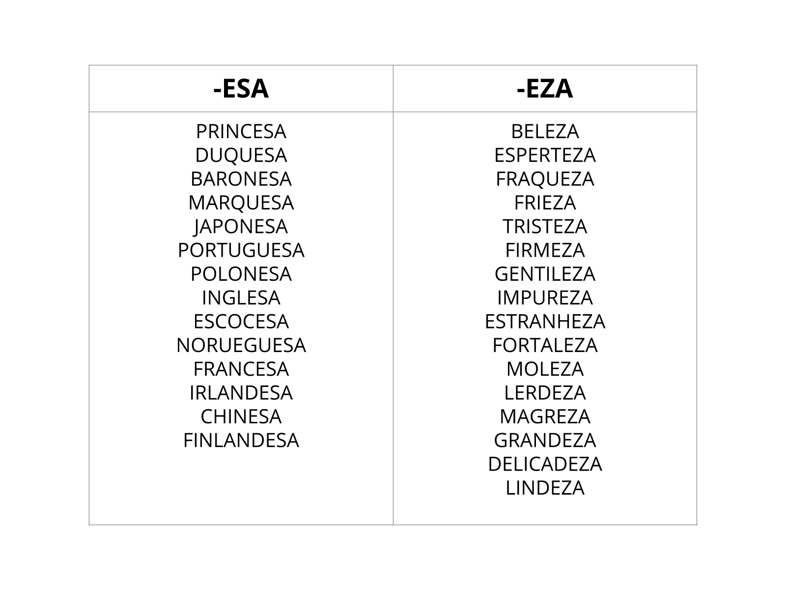 Plano de aula - 5º ano - Emprego dos sufixos -esa ou -eza