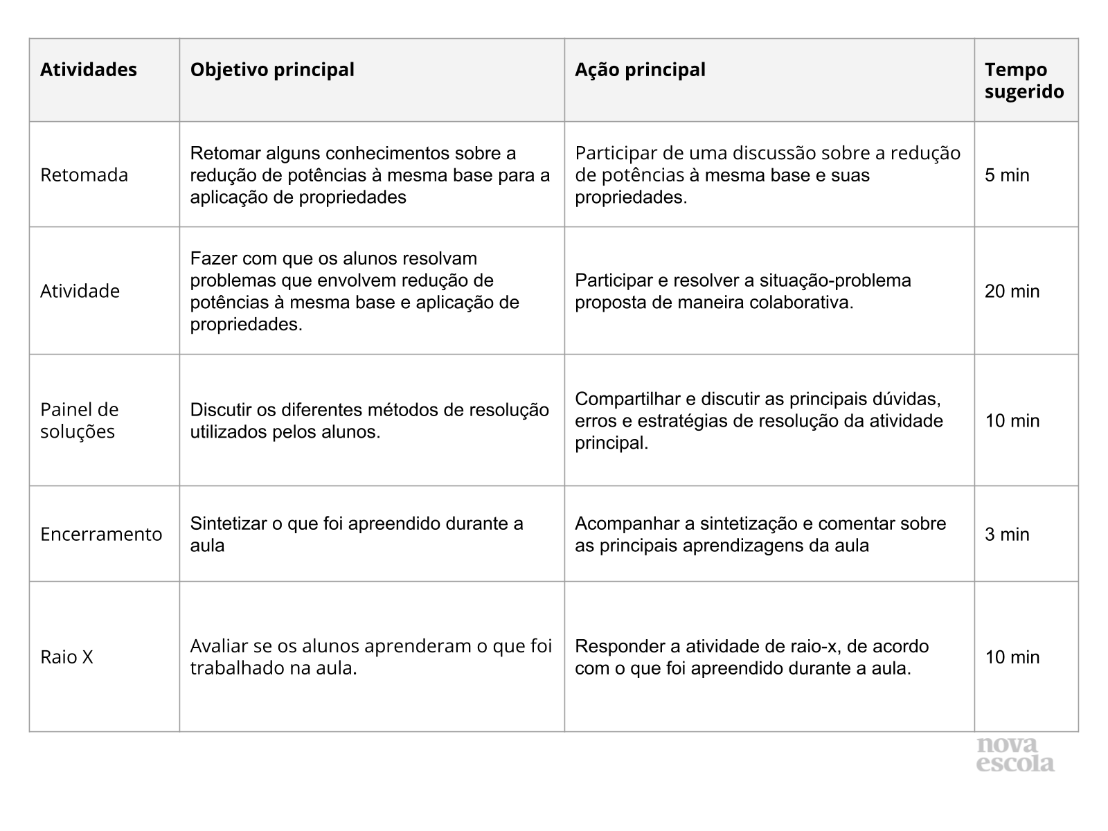 Resumo da aula