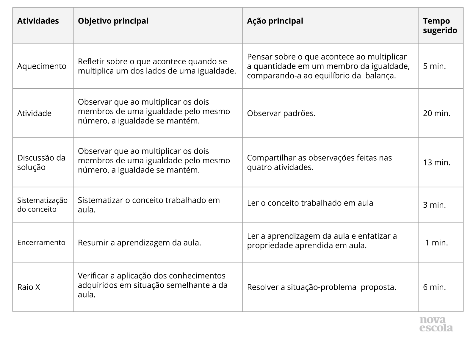 Resumo da aula