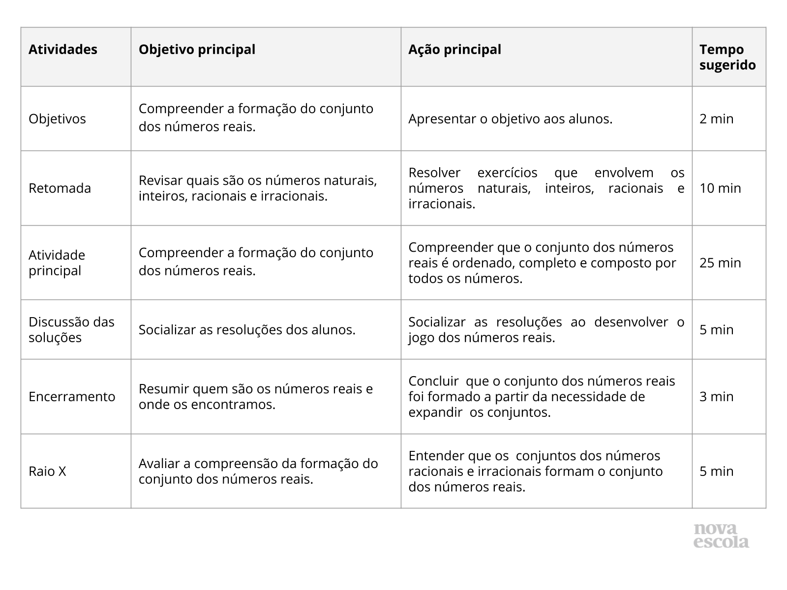 Conjuntos numéricos mari