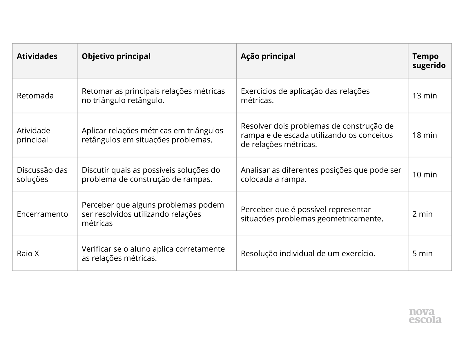 Resumo da aula