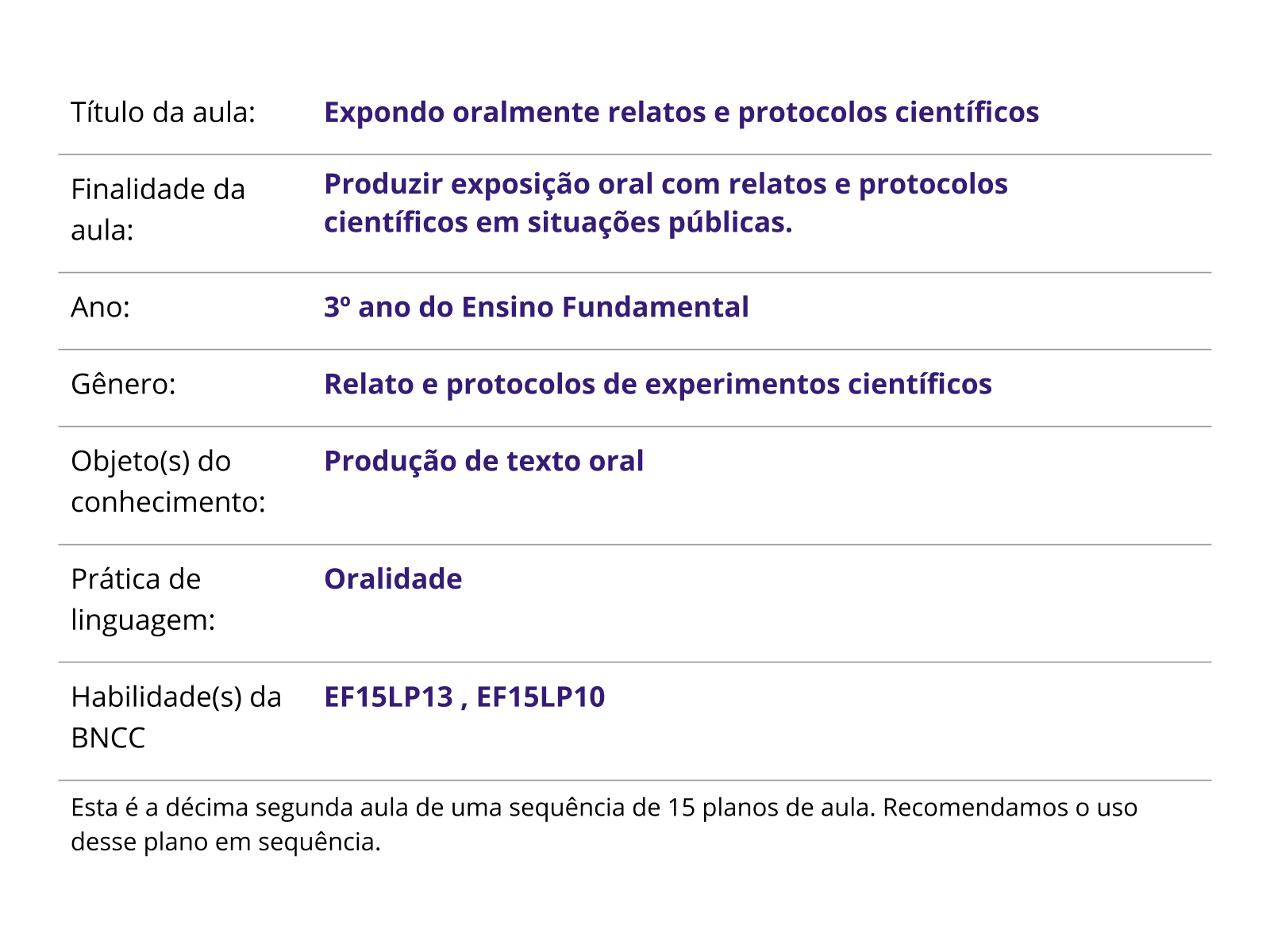 Sobre este plano